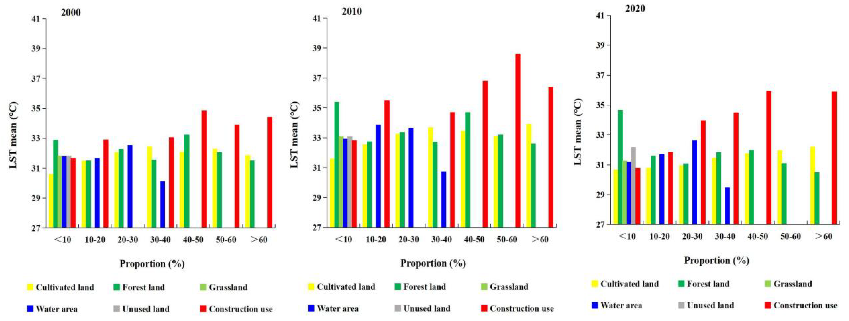Atmosphere 13 01278 g009