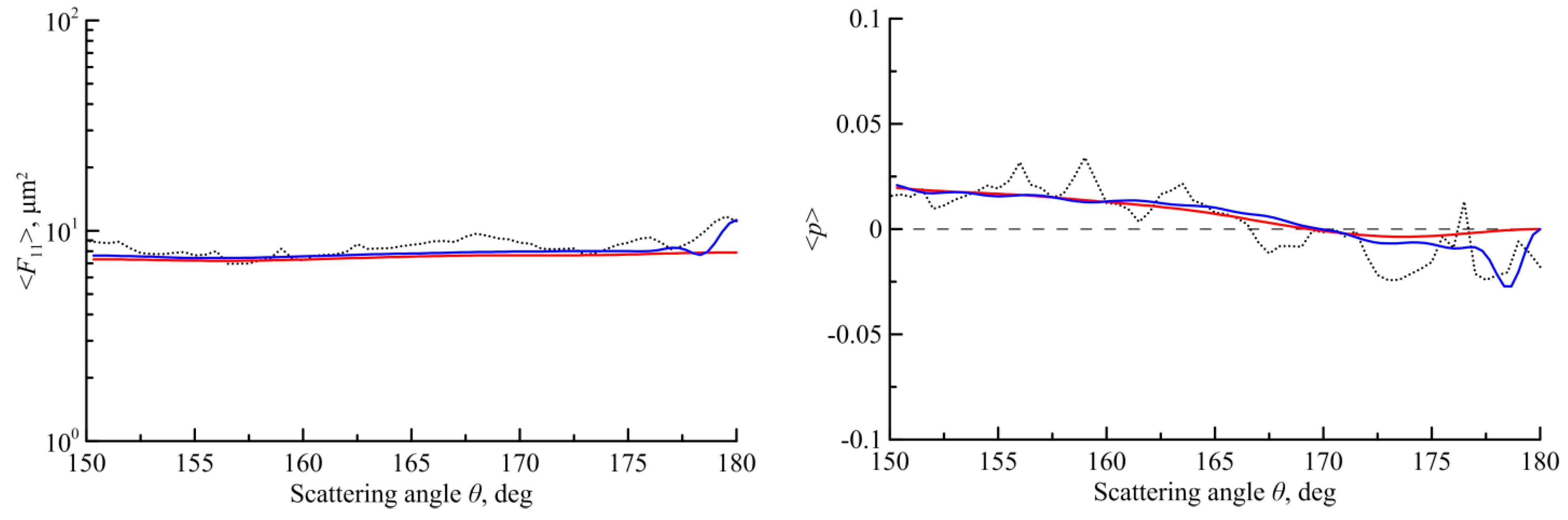 Atmosphere 13 01279 g003a