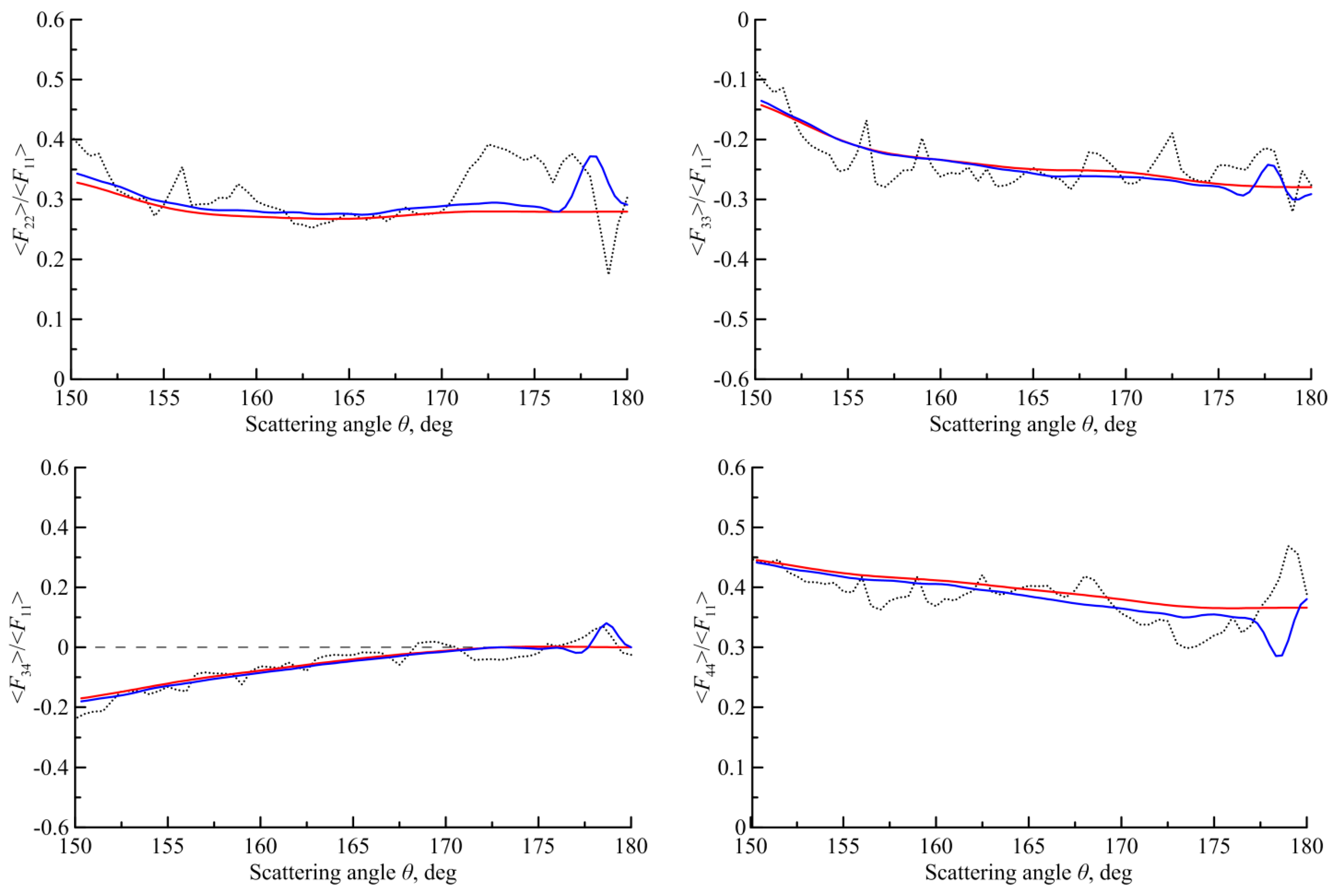 Atmosphere 13 01279 g003b