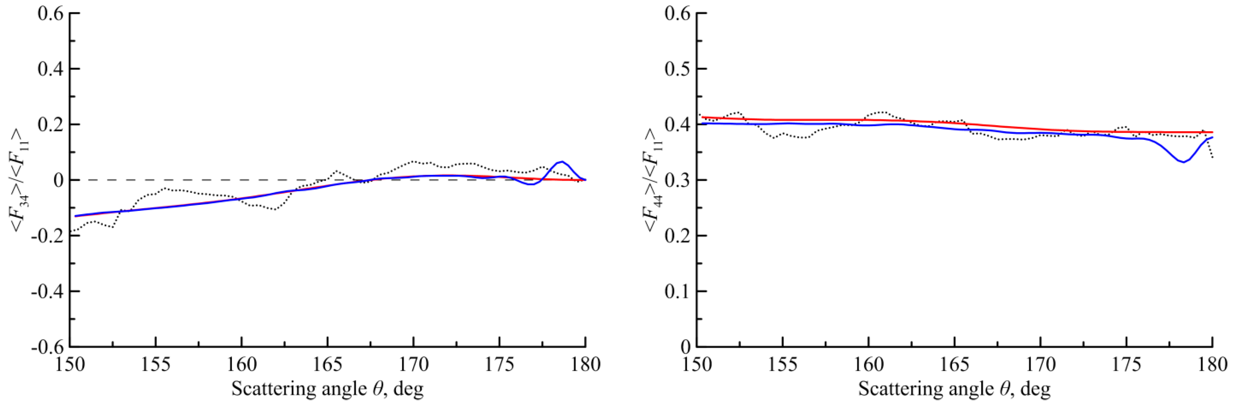 Atmosphere 13 01279 g004b