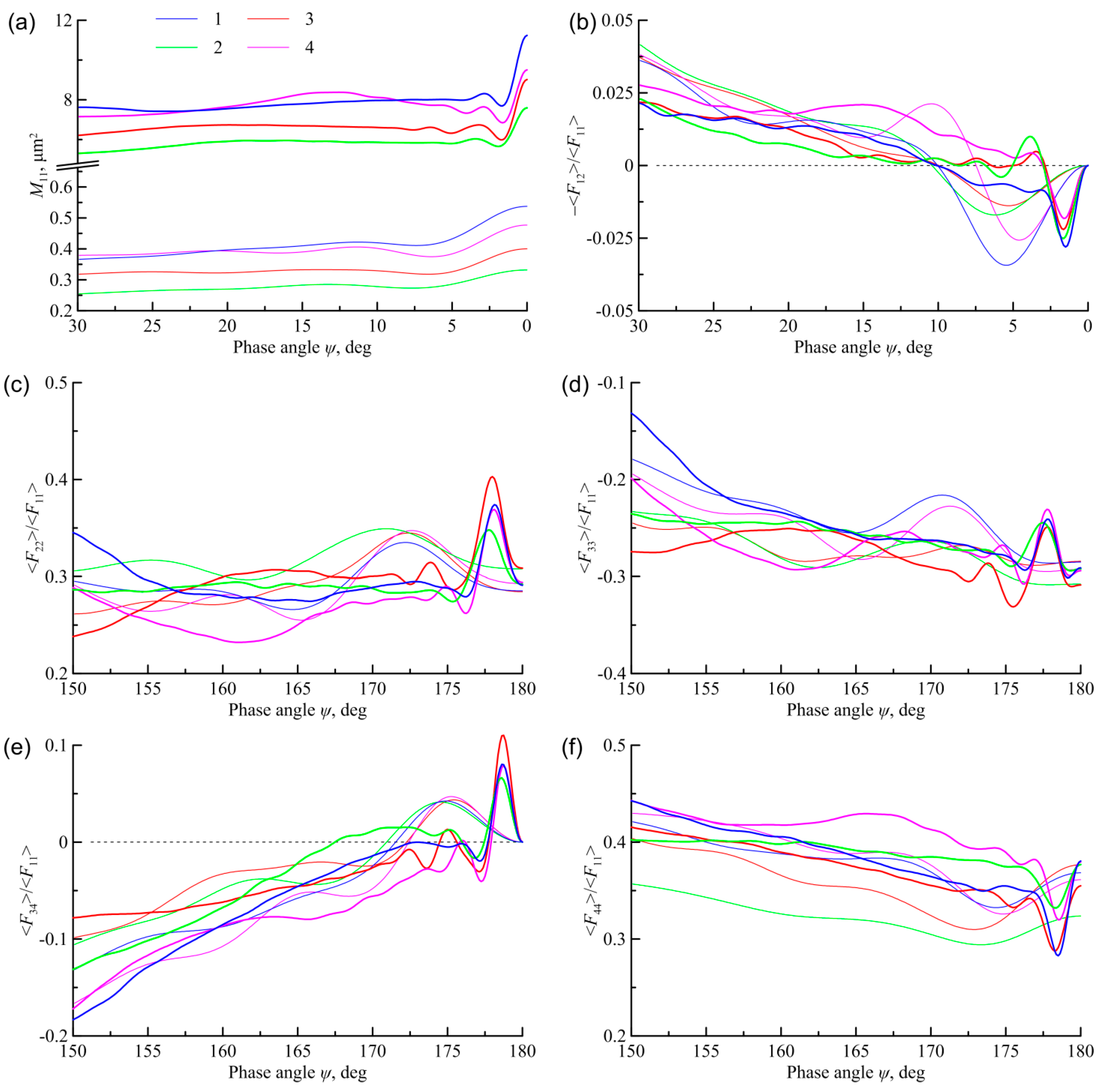 Atmosphere 13 01279 g006