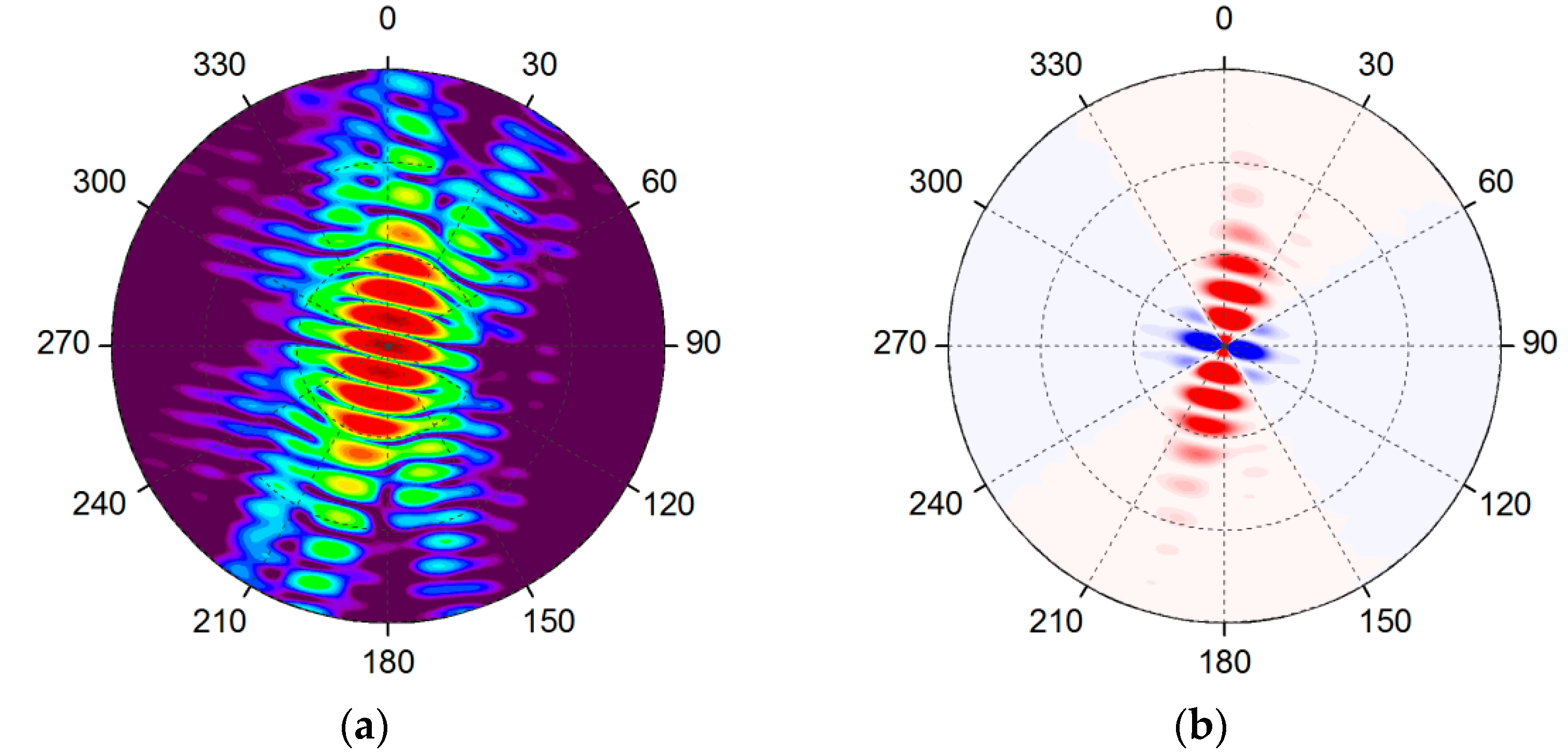 Atmosphere 13 01279 g010