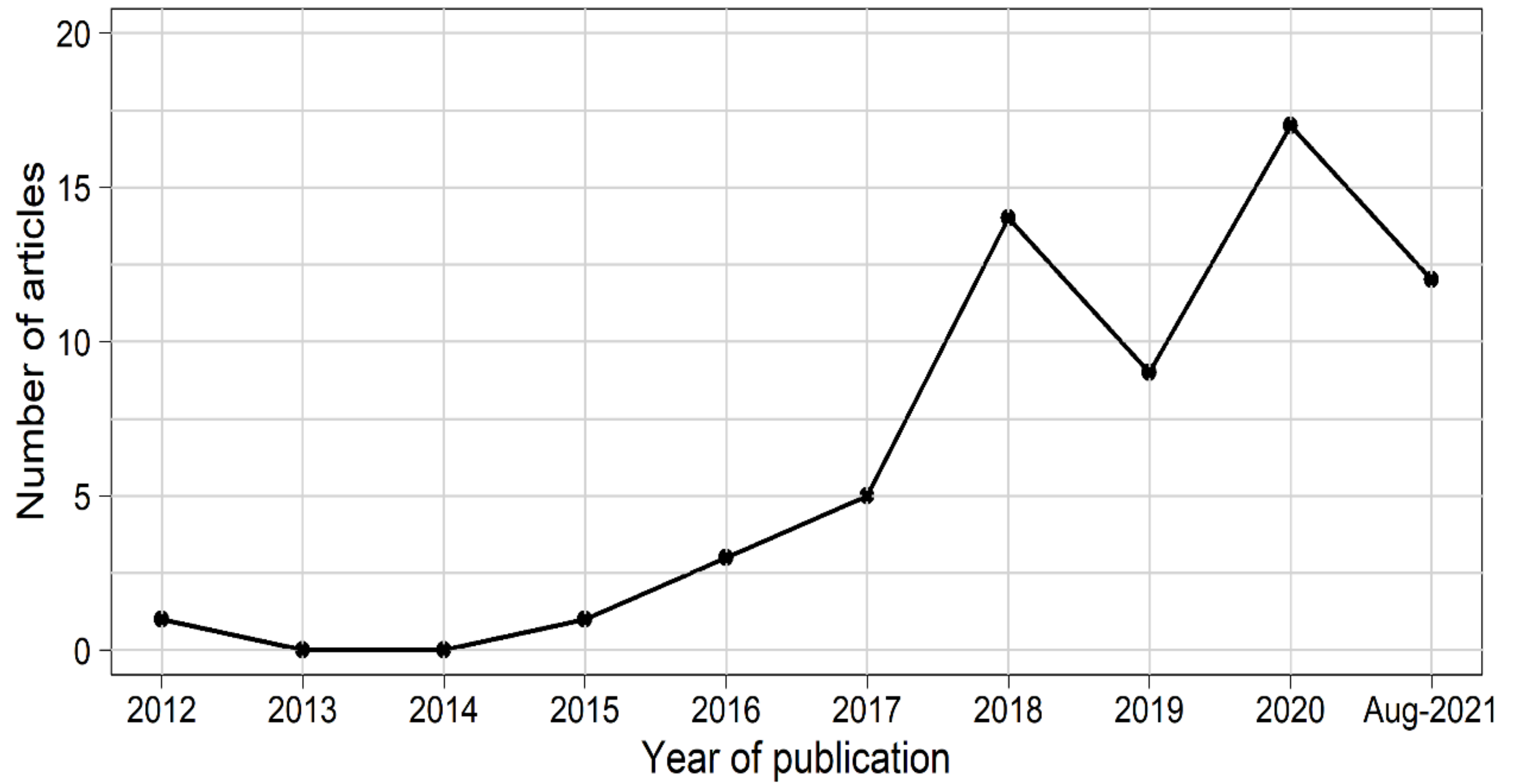 Atmosphere 13 01280 g003