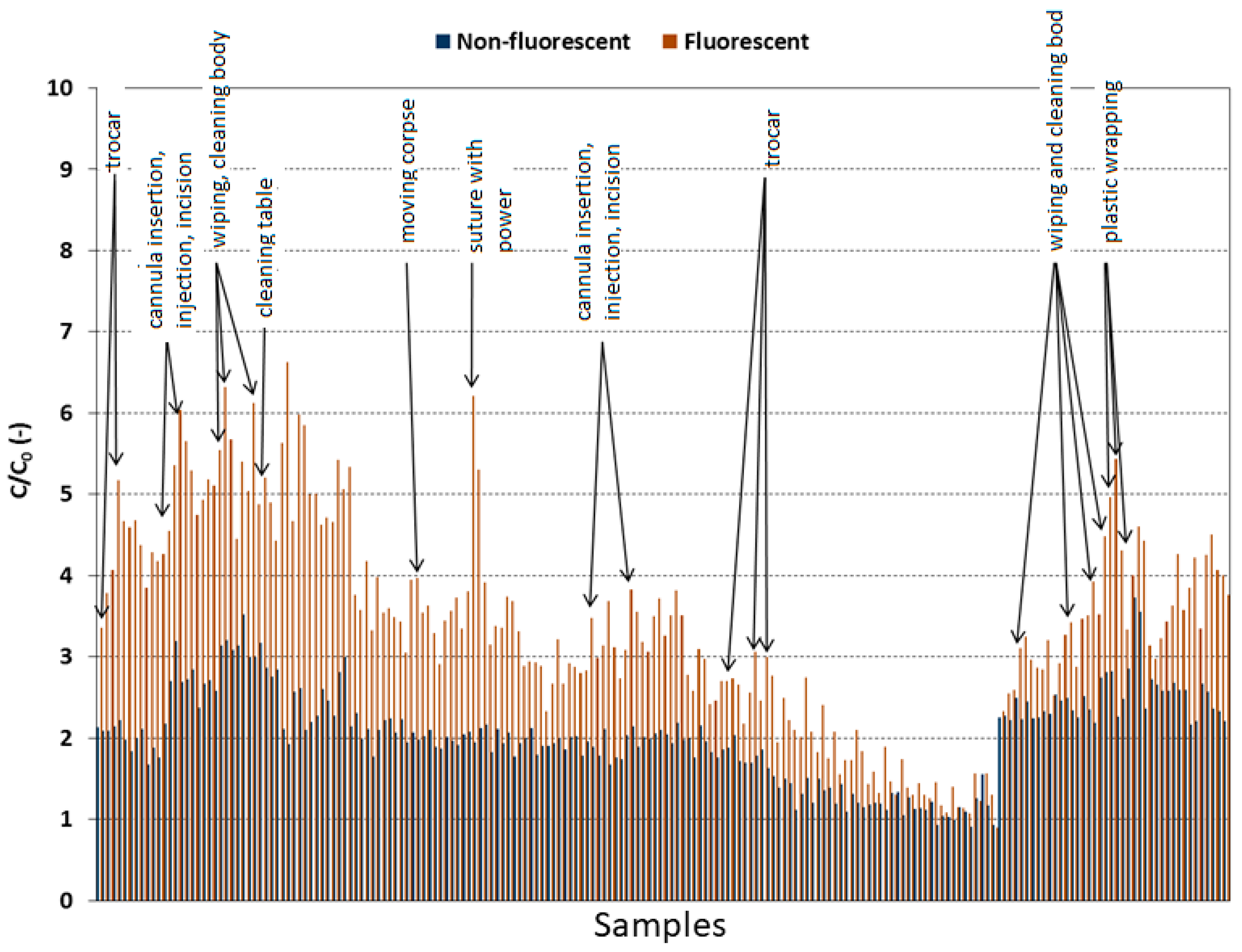 Atmosphere 13 01281 g003a 550