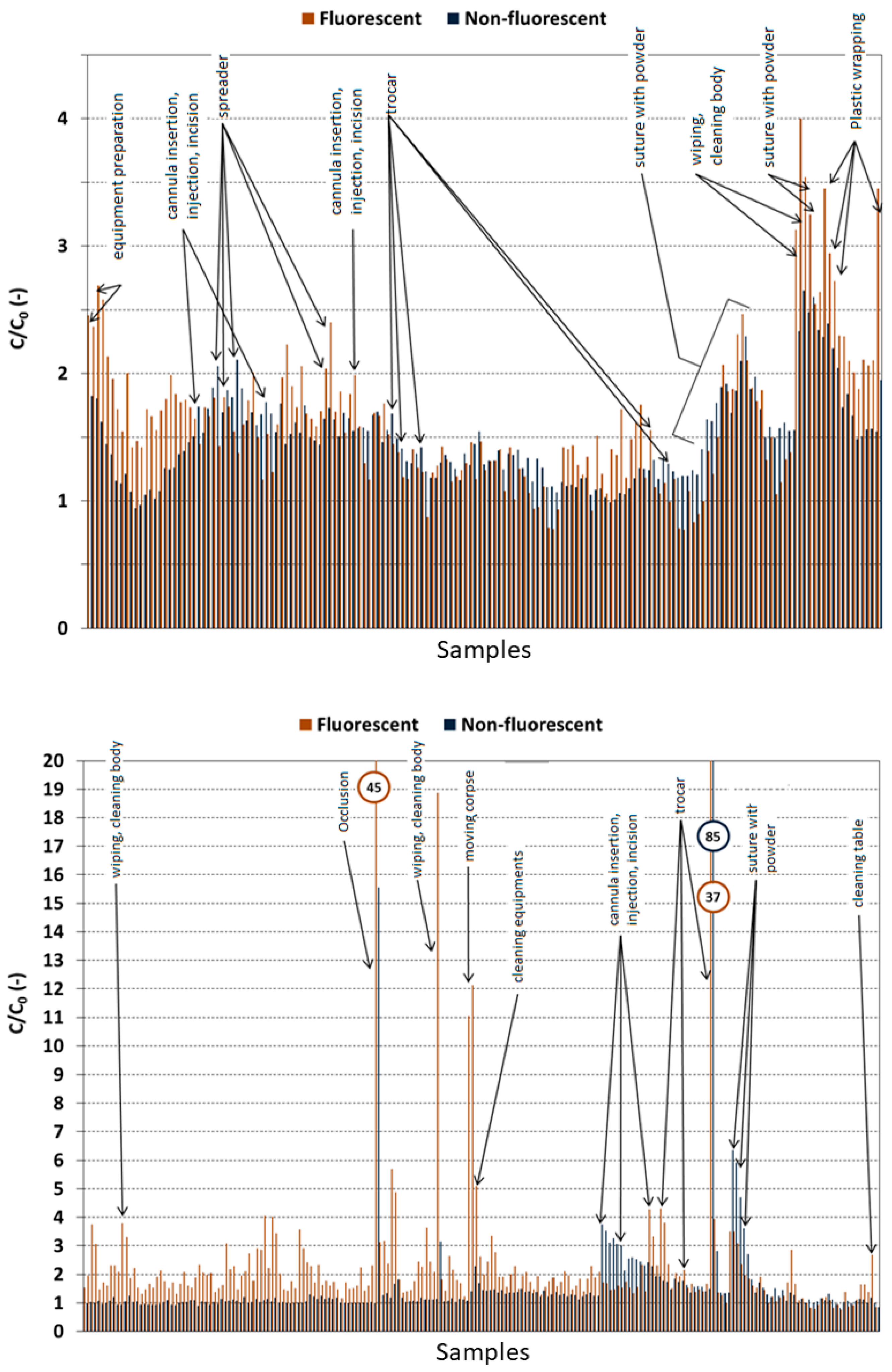 Atmosphere 13 01281 g003b 550