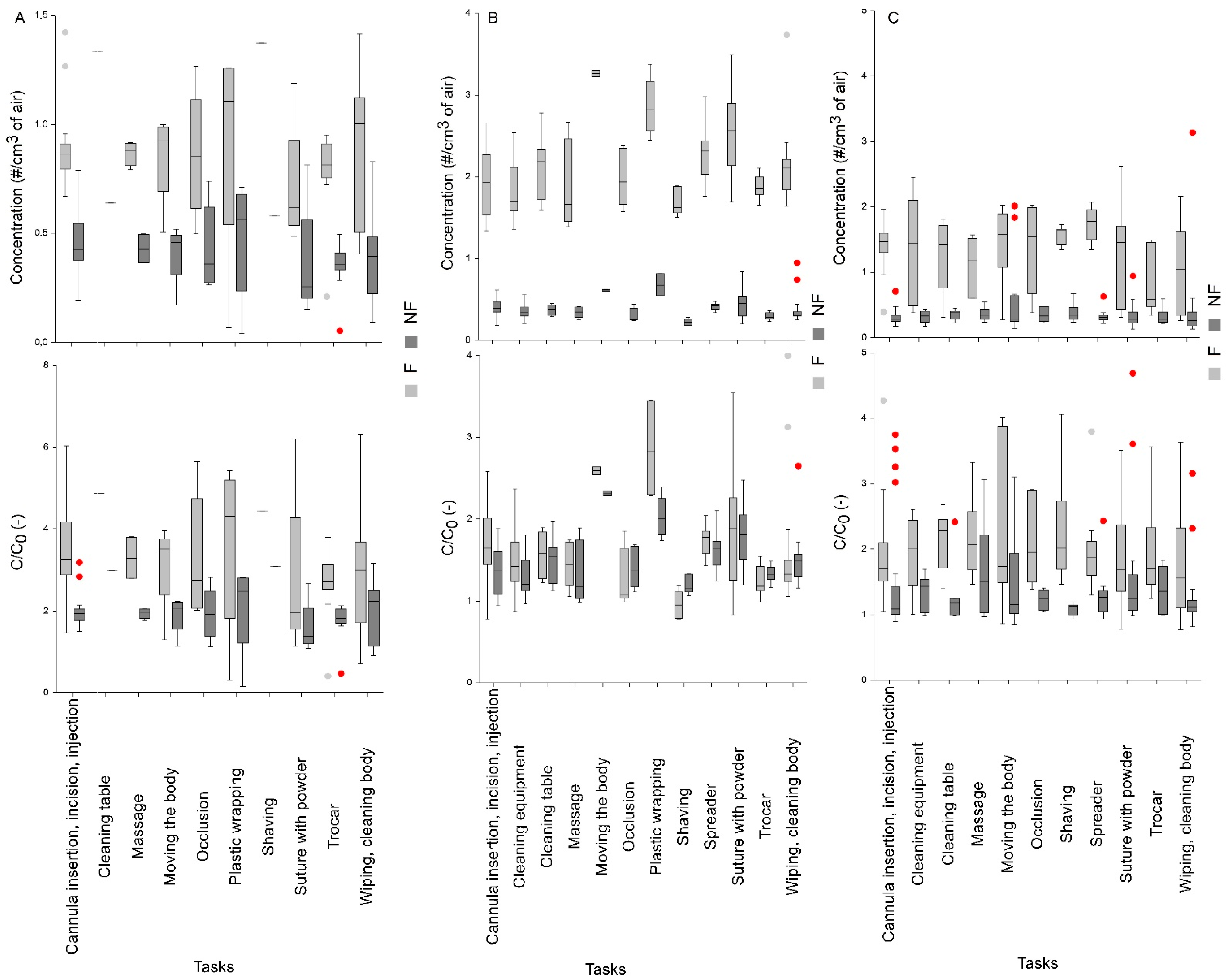 Atmosphere 13 01281 g004 550