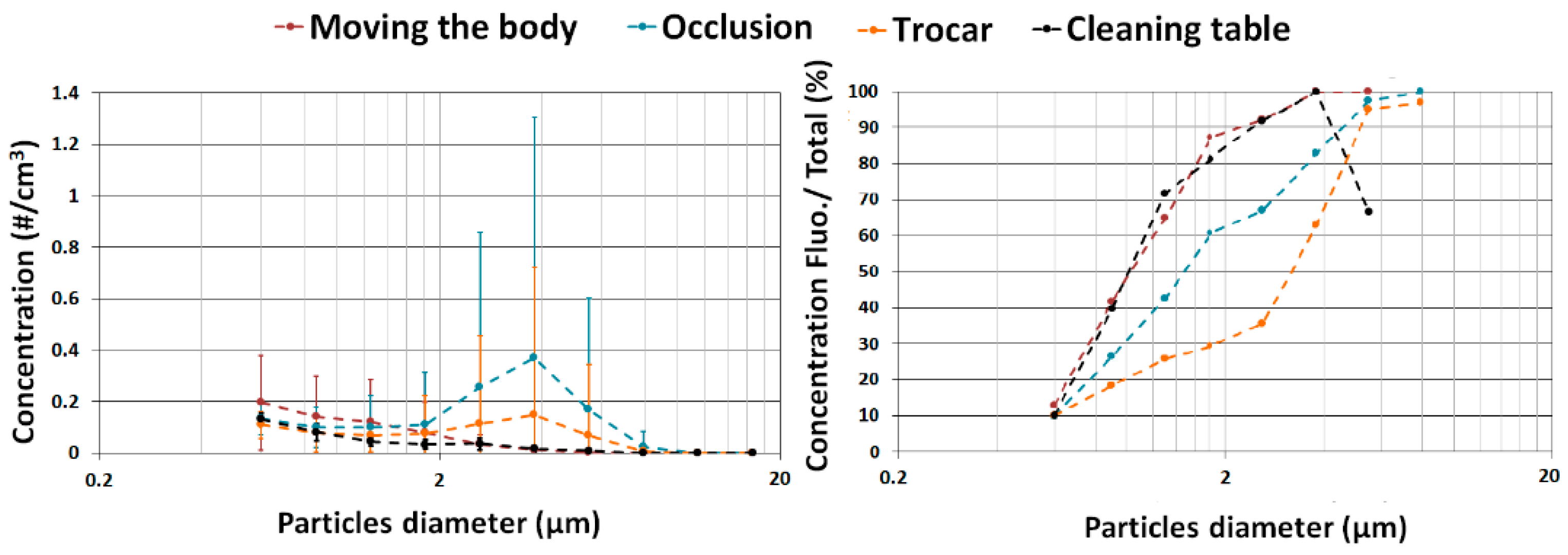 Atmosphere 13 01281 g007 550