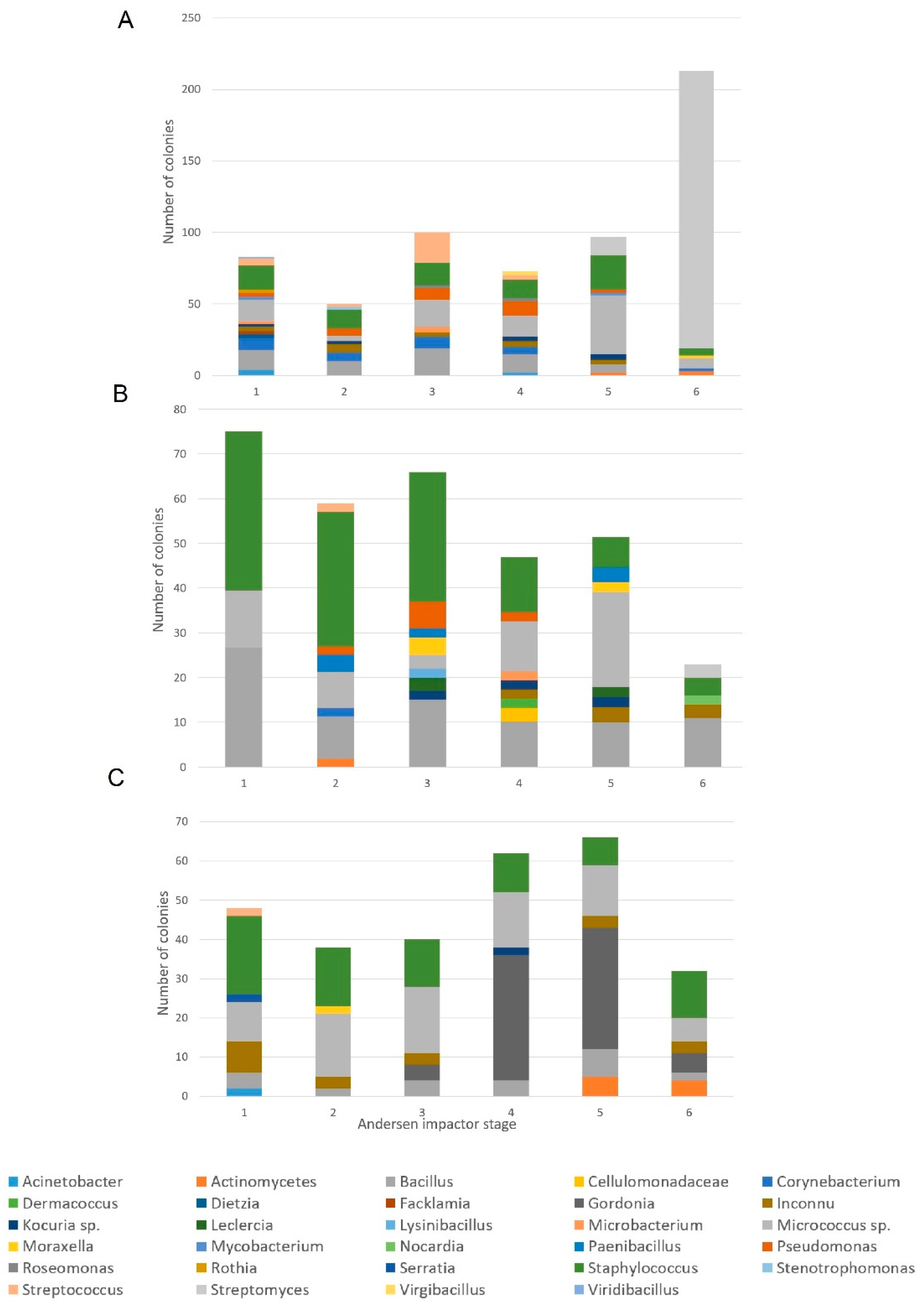 Atmosphere 13 01281 g008 550