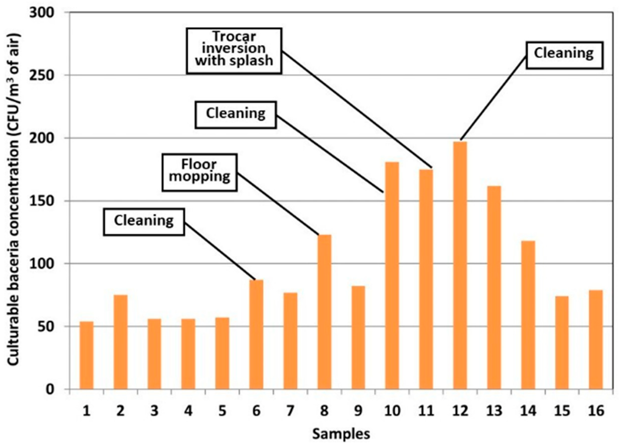 Atmosphere 13 01281 g009a 550
