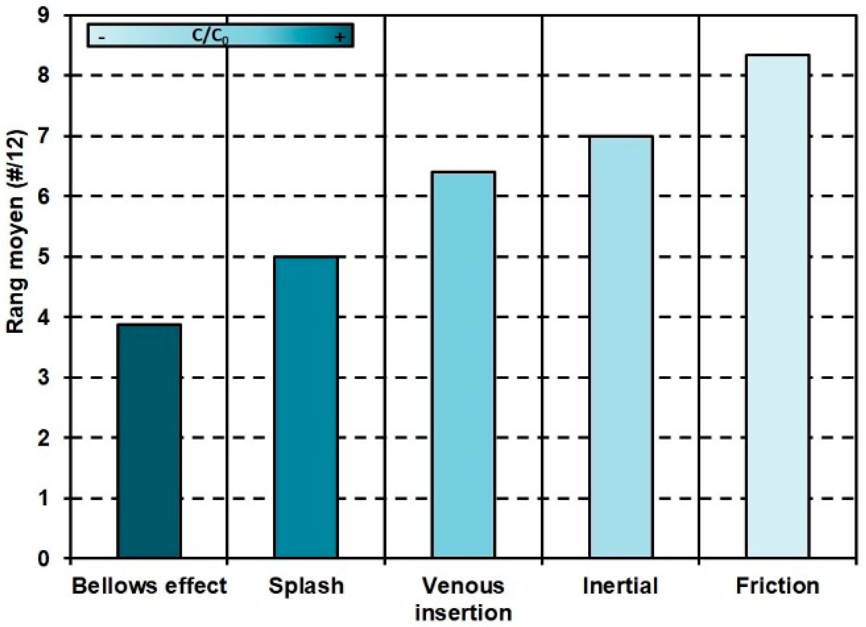Atmosphere 13 01281 g010 550