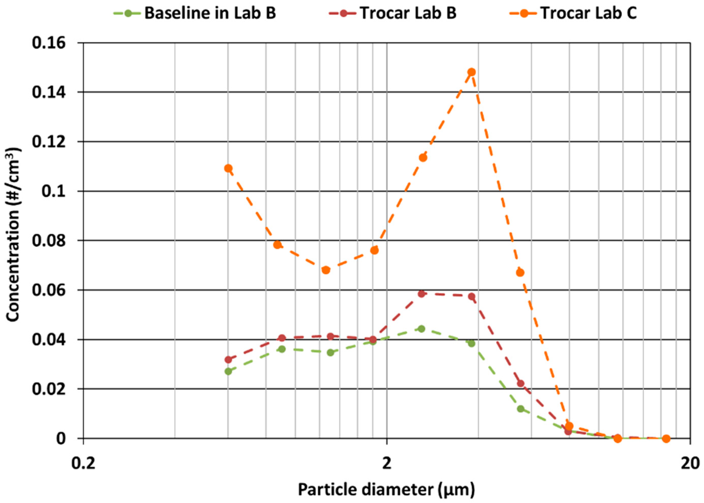Atmosphere 13 01281 g011 550