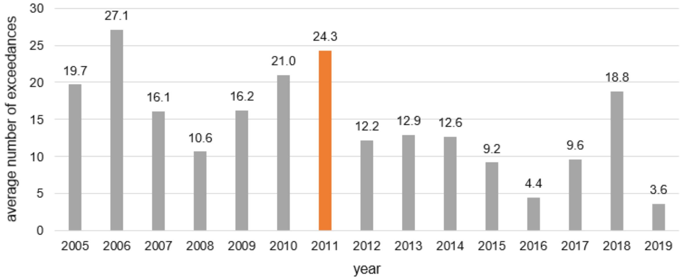 Atmosphere 13 01282 g002 Atmosphere 13 01282 g002