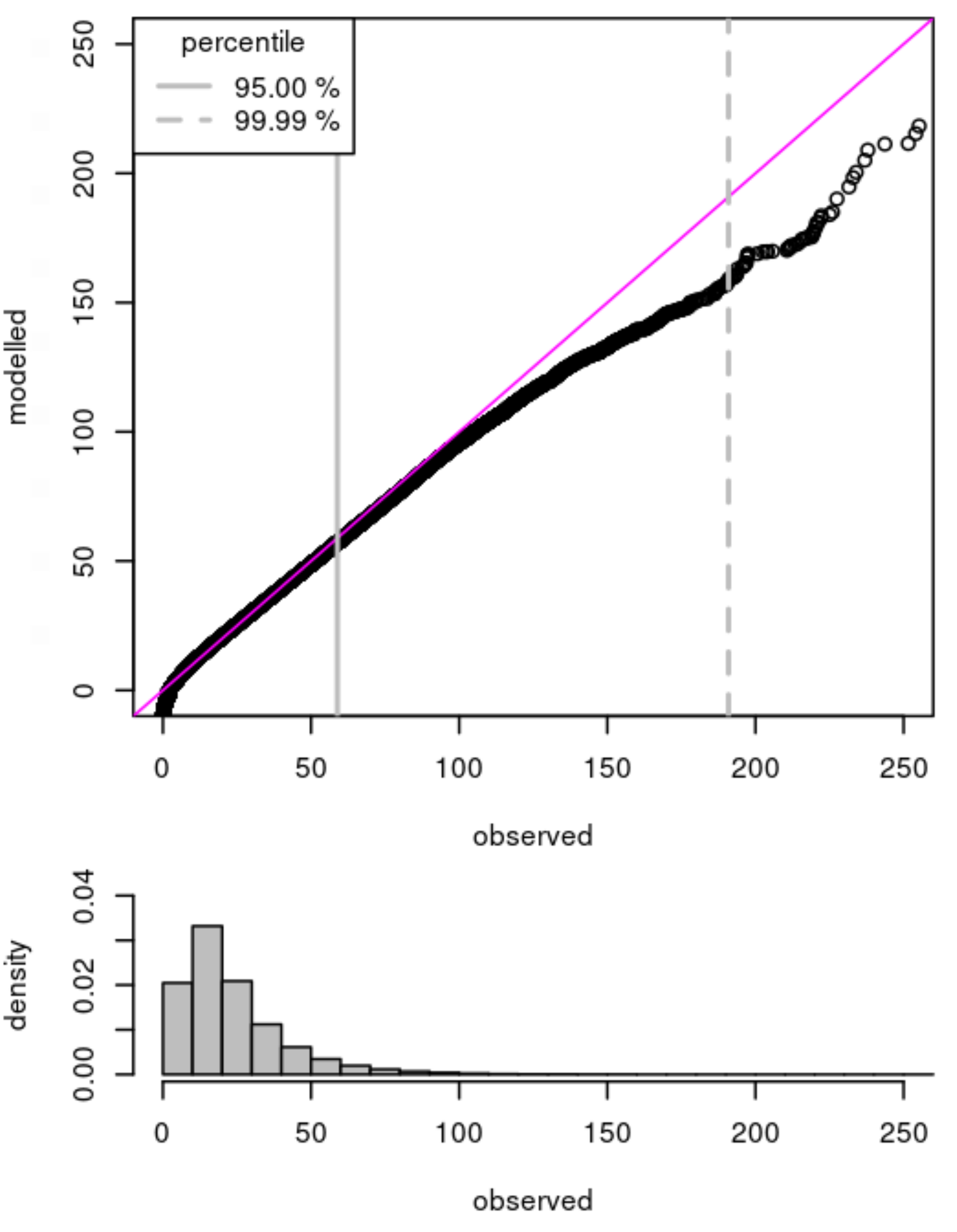 Atmosphere 13 01282 g004 Atmosphere 13 01282 g004