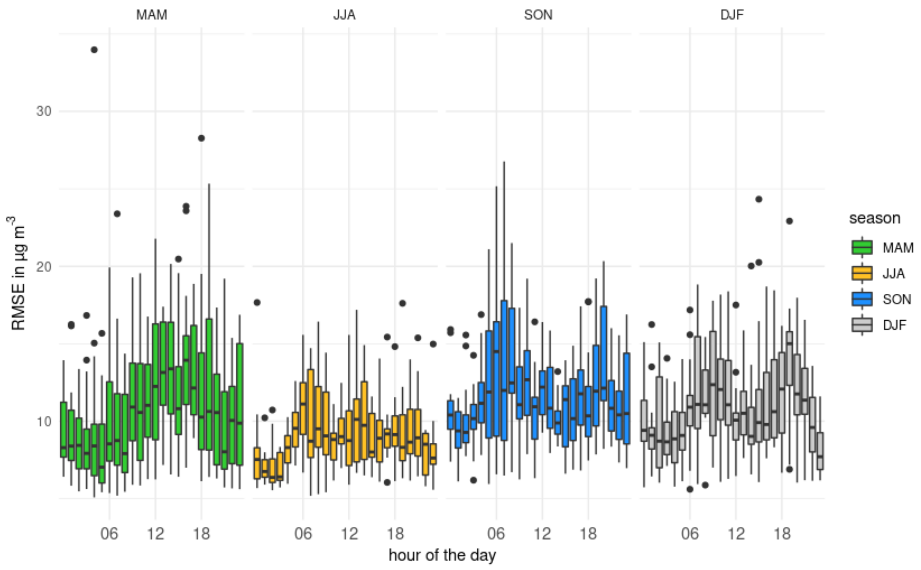 Atmosphere 13 01282 g005 Atmosphere 13 01282 g005