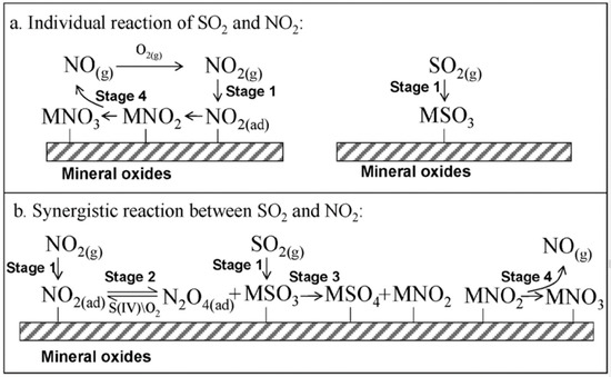 A Novel Mechanism for NO2-to-HONO Conversion on Soot: Synergistic Effect of  Elemental Carbon and Organic Carbon