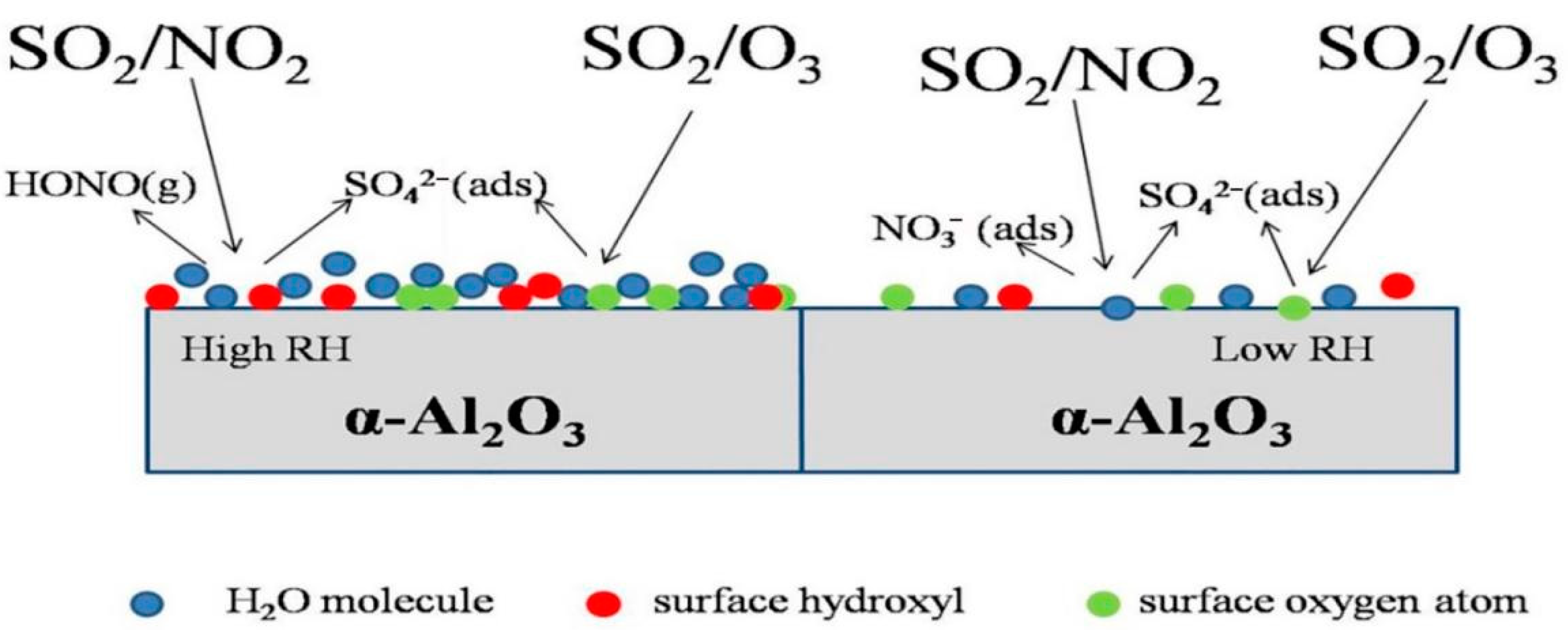 Atmosphere 13 01283 g006
