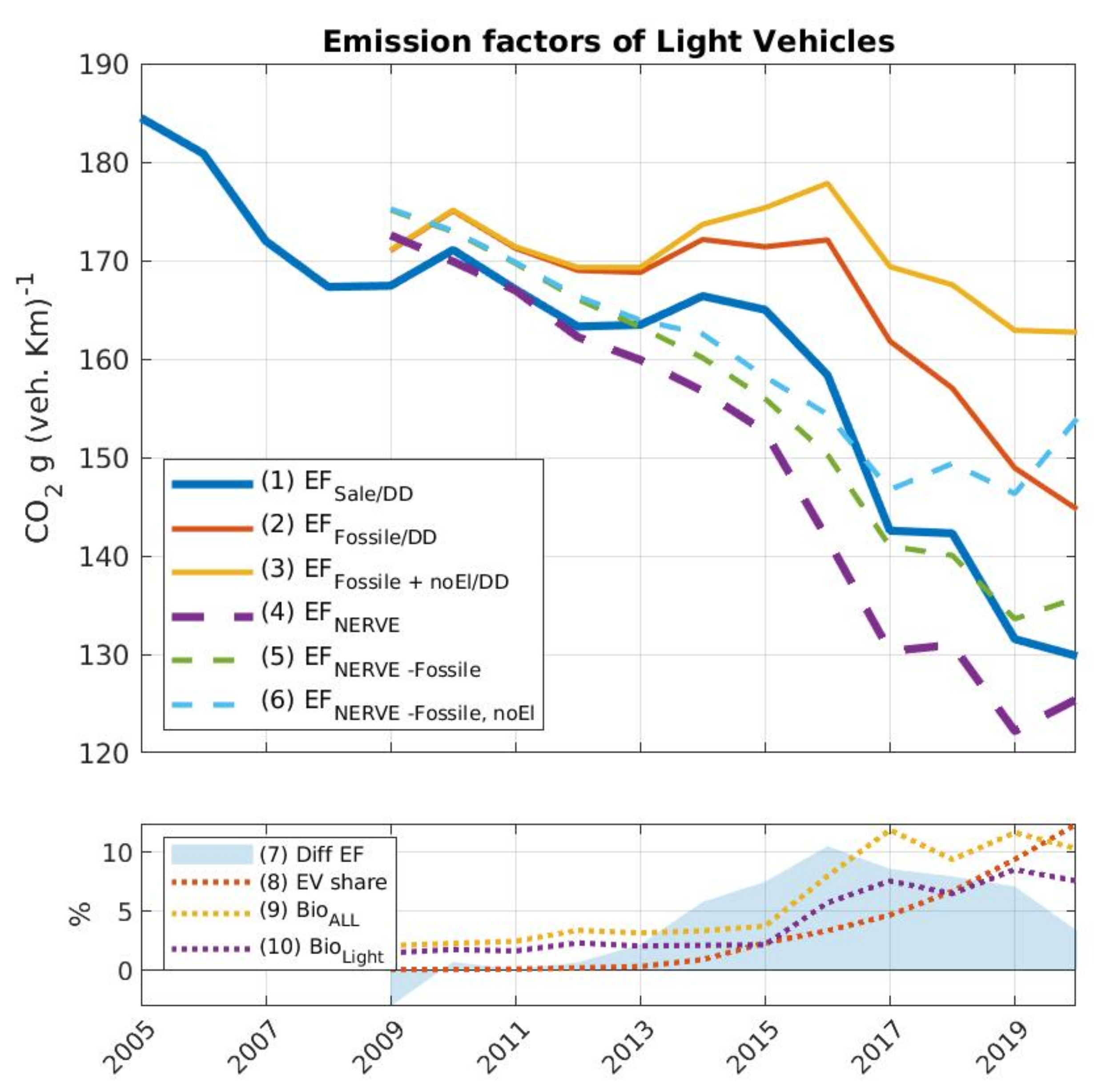 Atmosphere 13 01284 g007 550