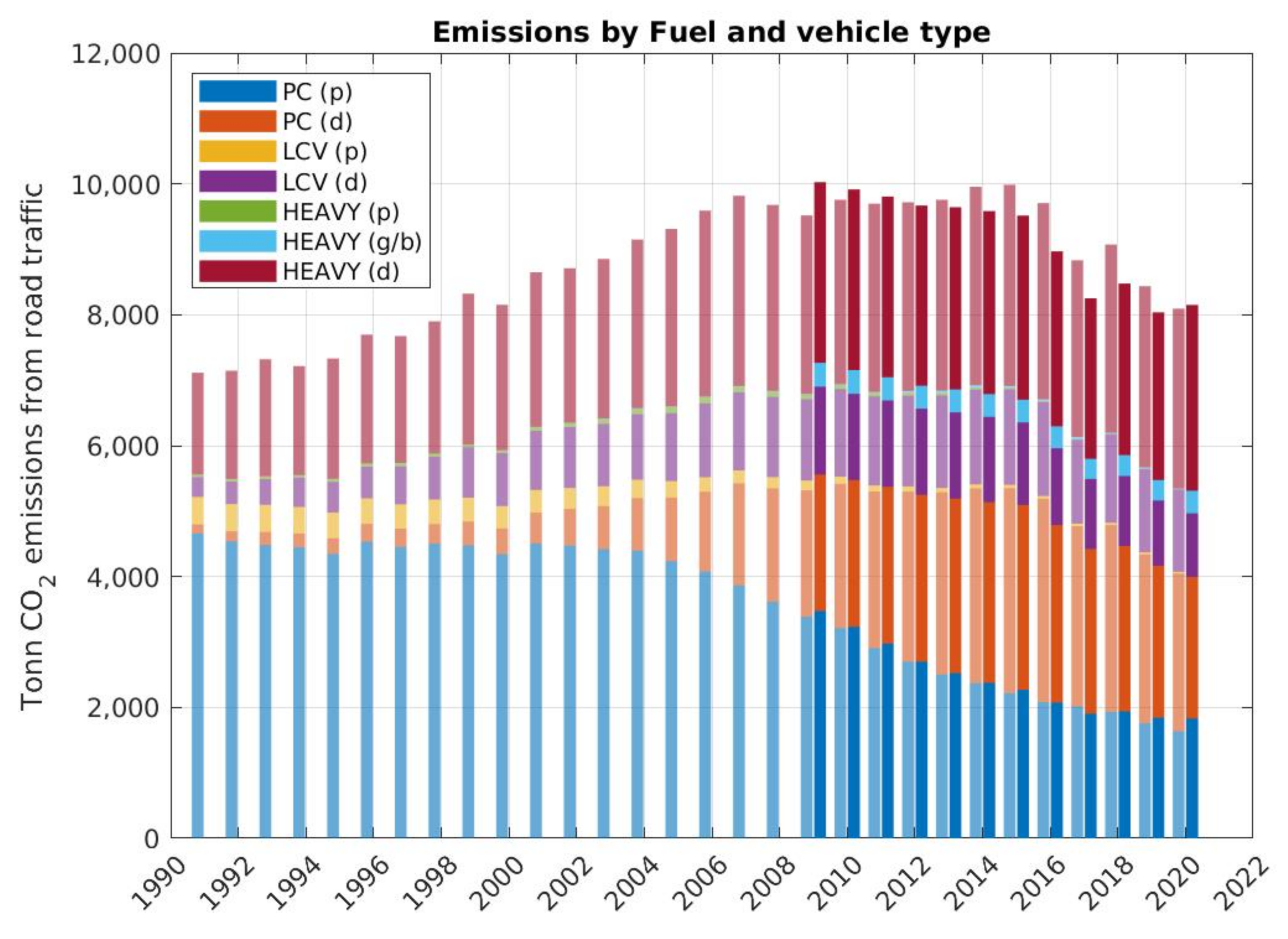 Atmosphere 13 01284 g008 550