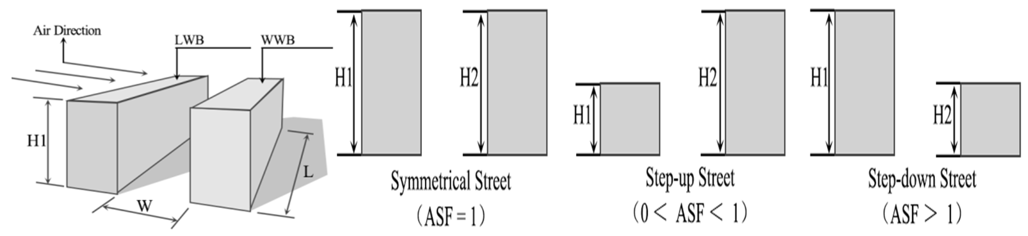 Atmosphere 13 01285 g003