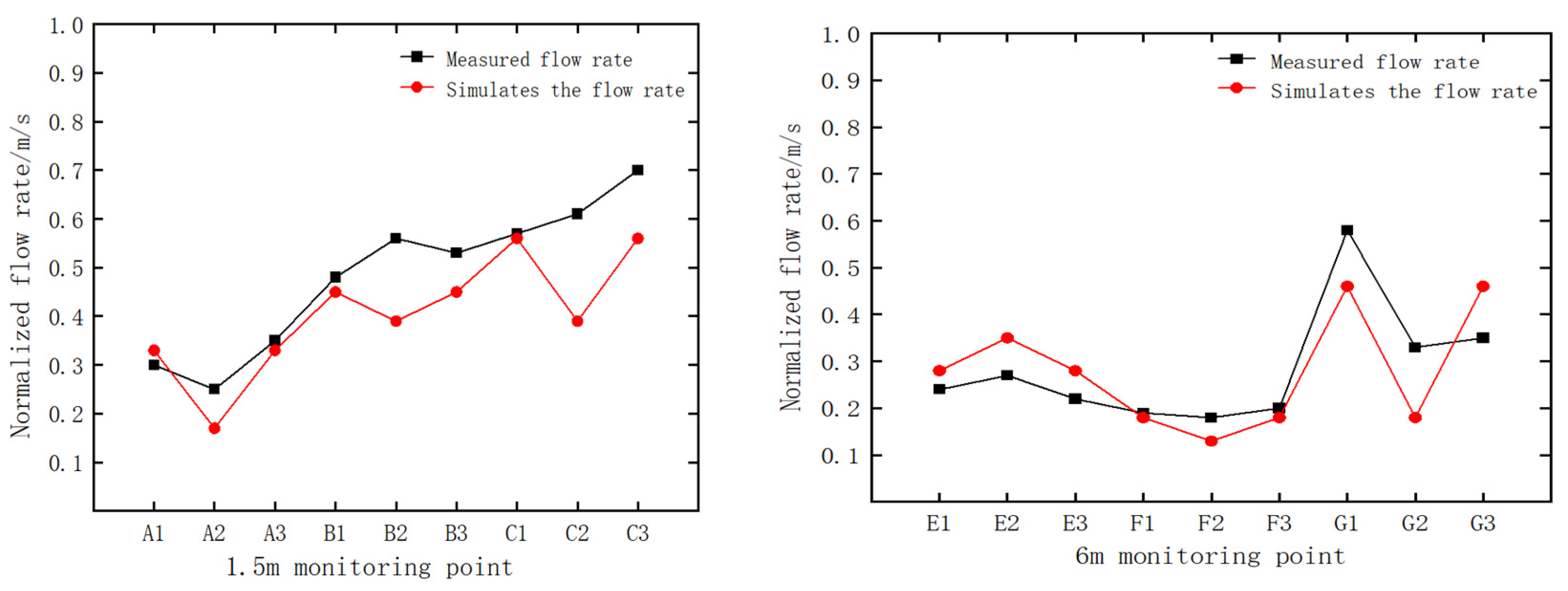 Atmosphere 13 01285 g007