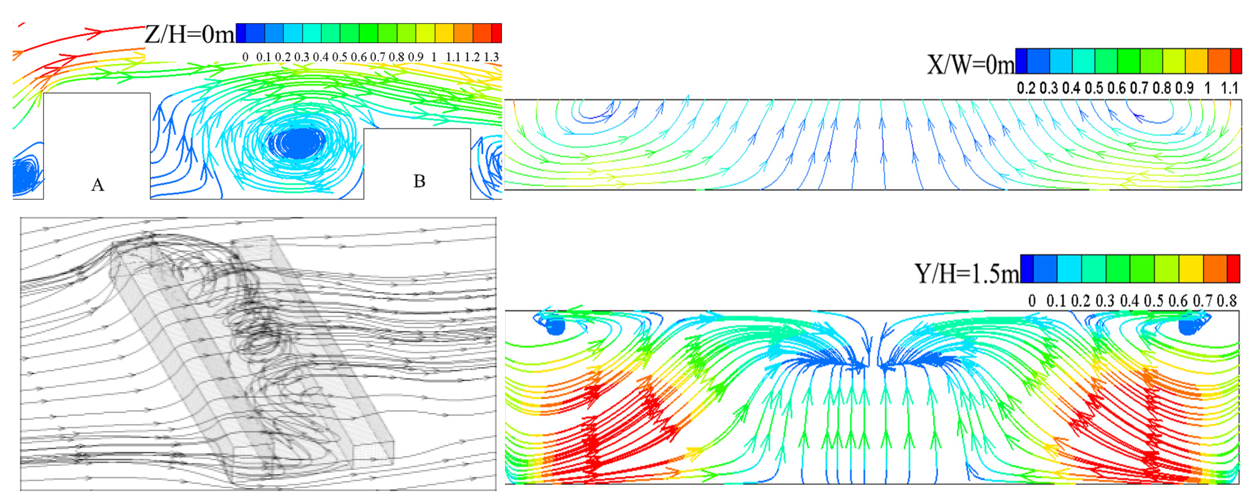 Atmosphere 13 01285 g012