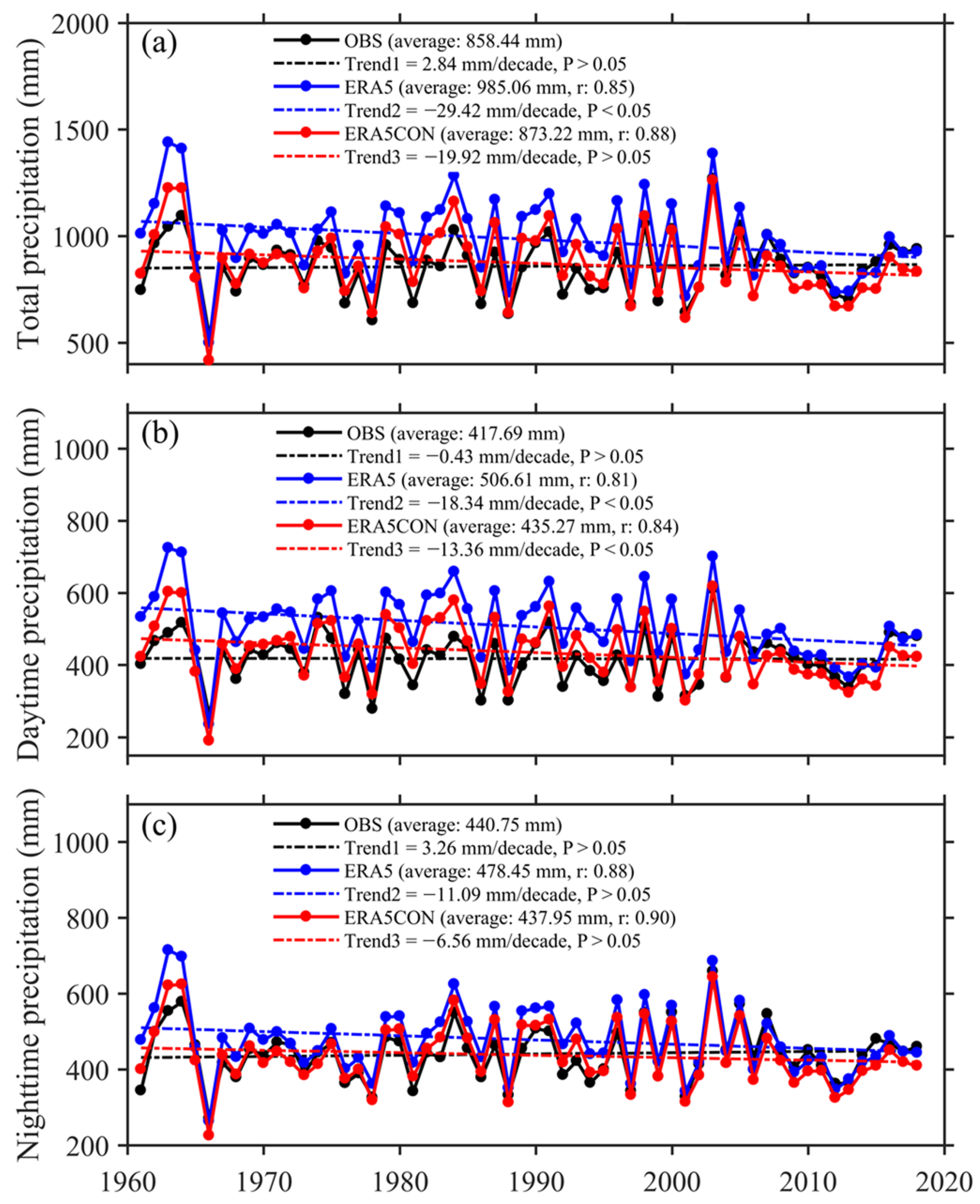 Atmosphere 13 01287 g002
