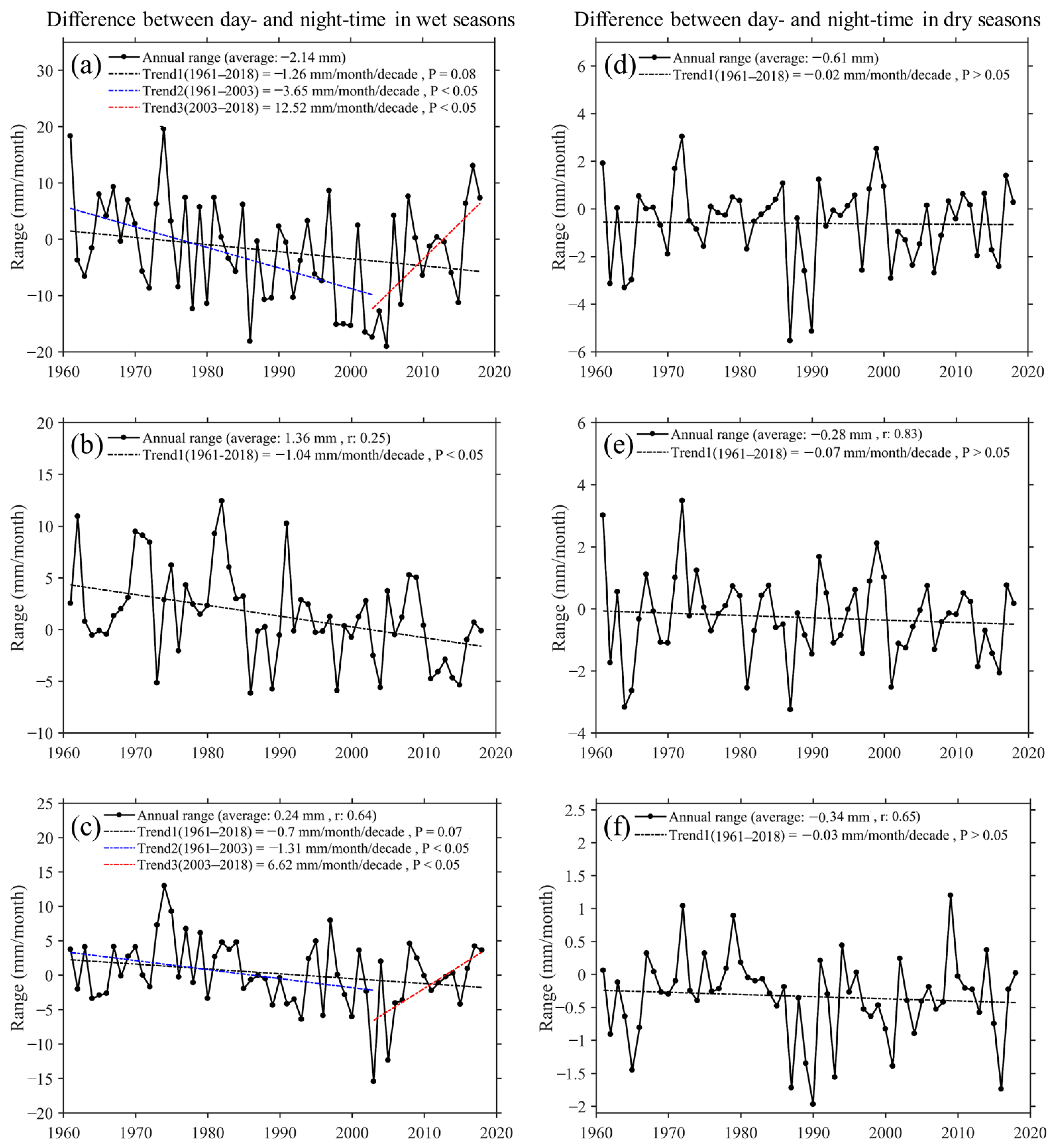 Atmosphere 13 01287 g006