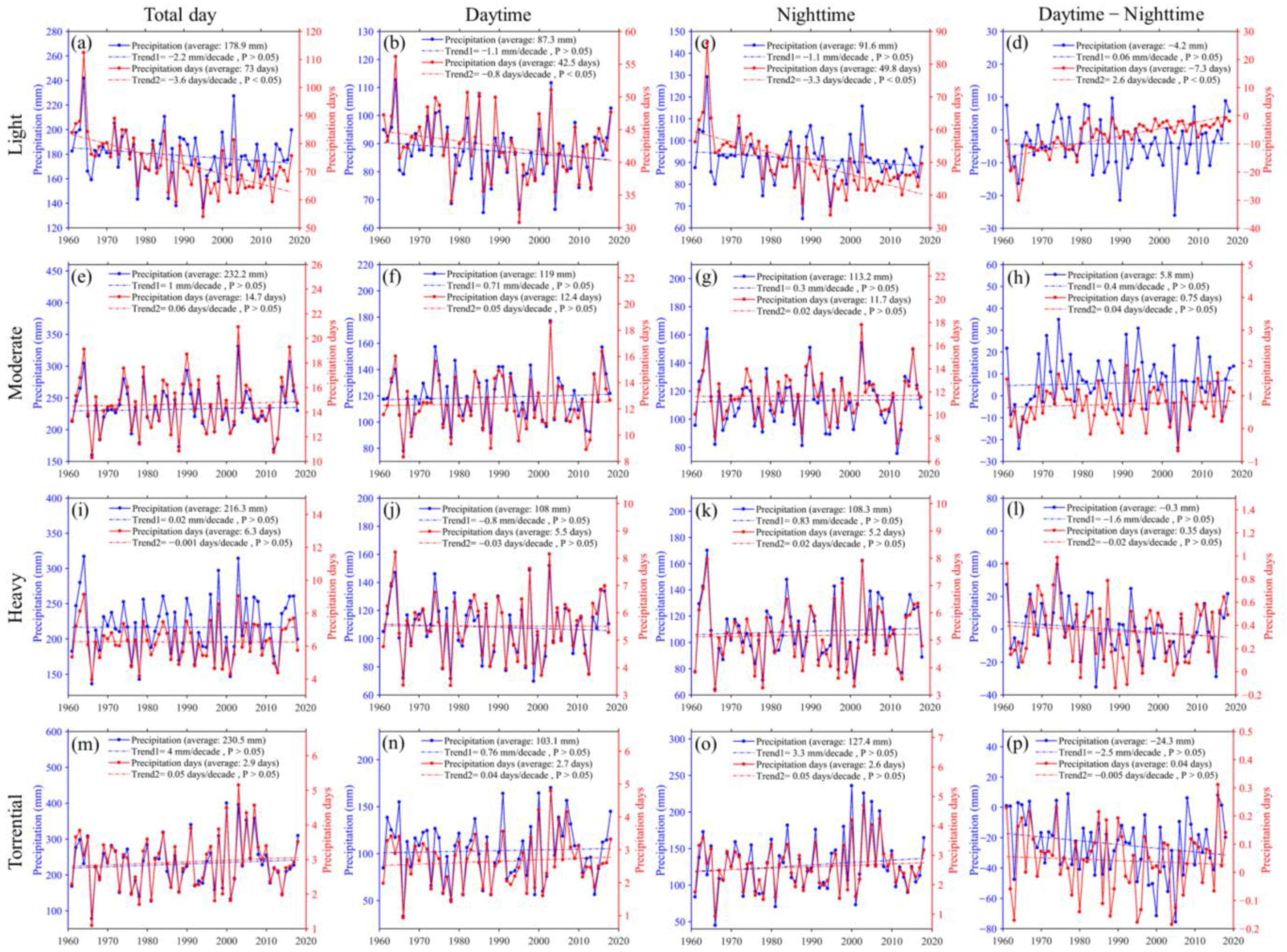 Atmosphere 13 01287 g007