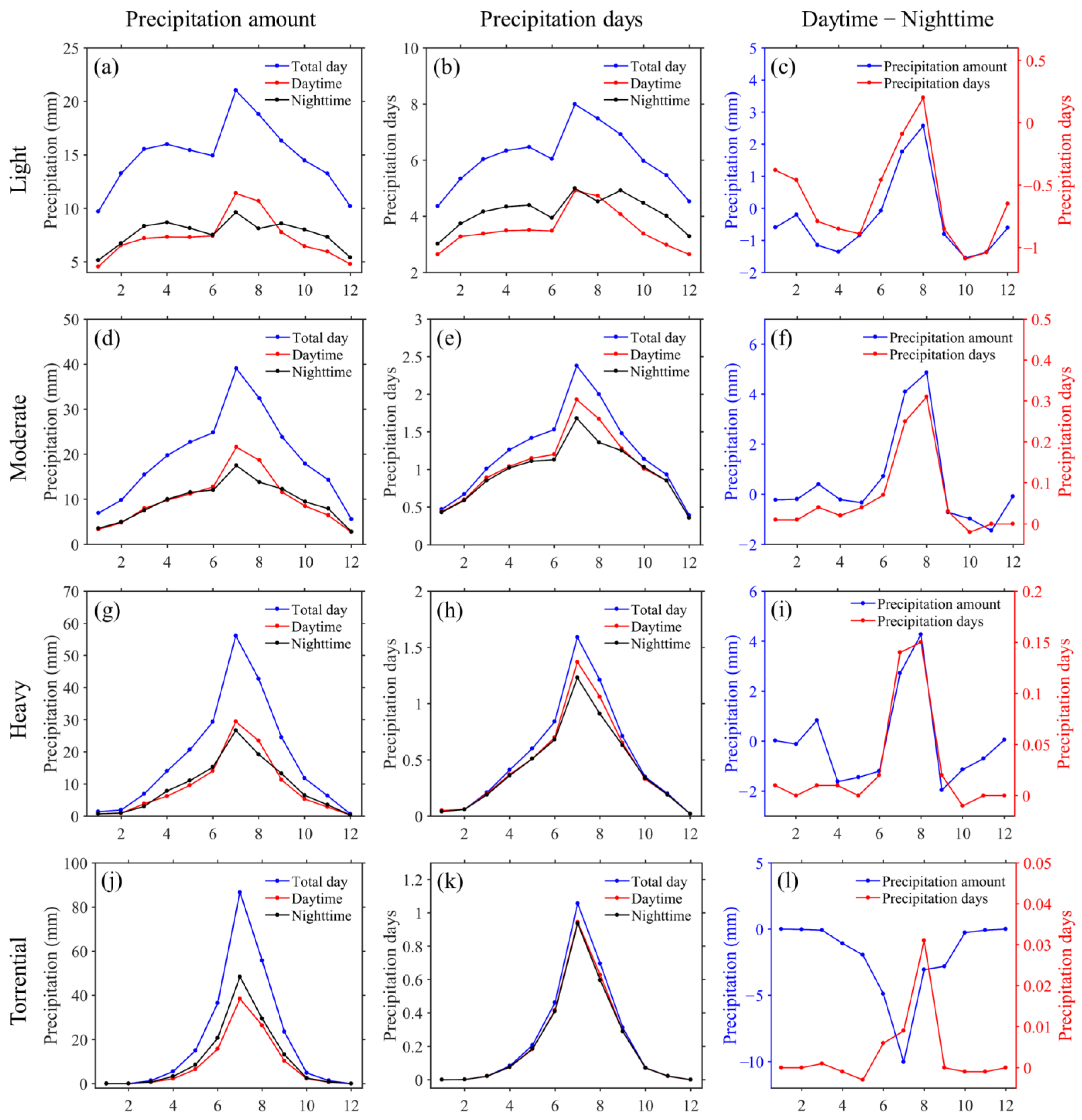 Atmosphere 13 01287 g008