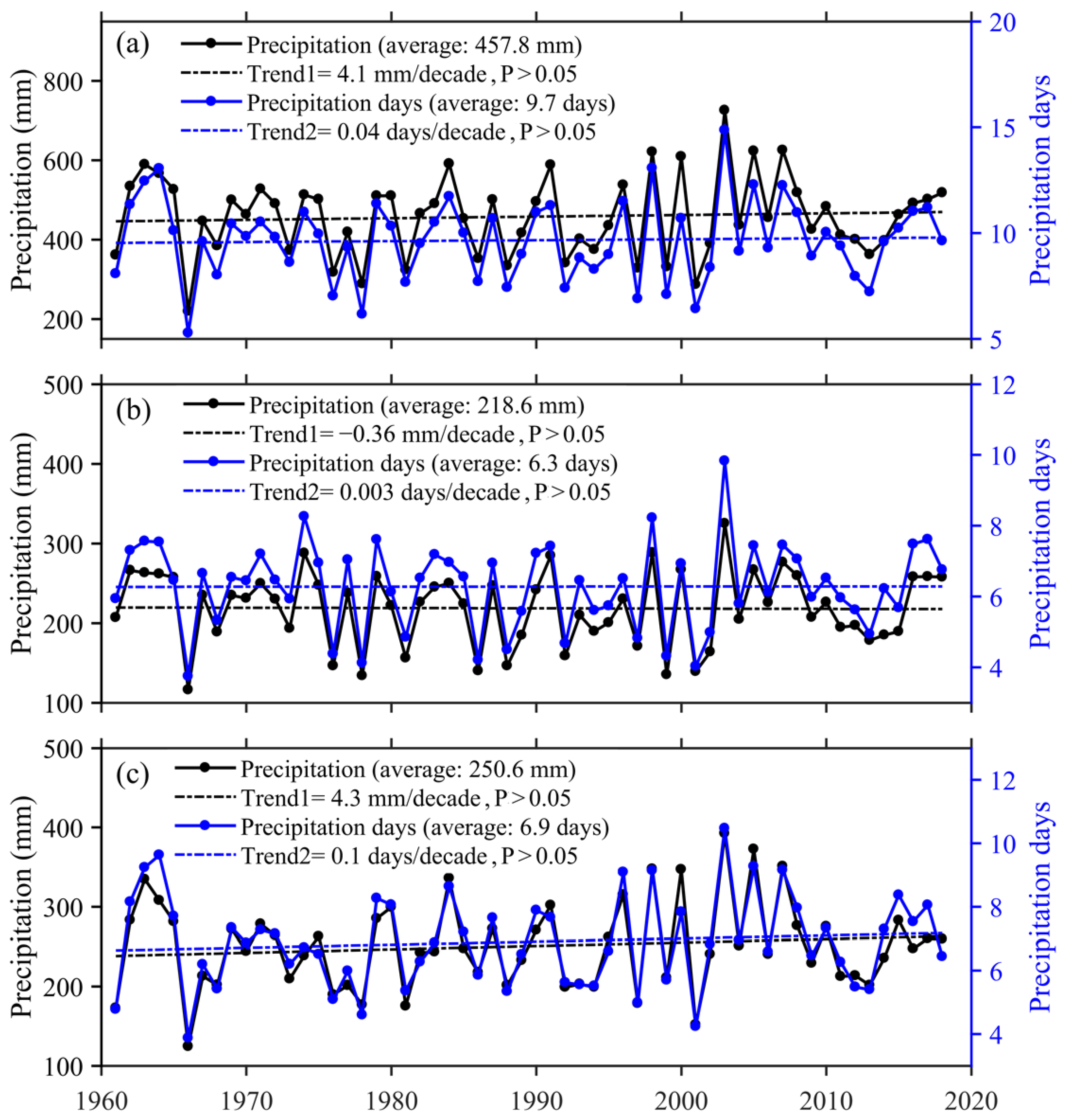 Atmosphere 13 01287 g012