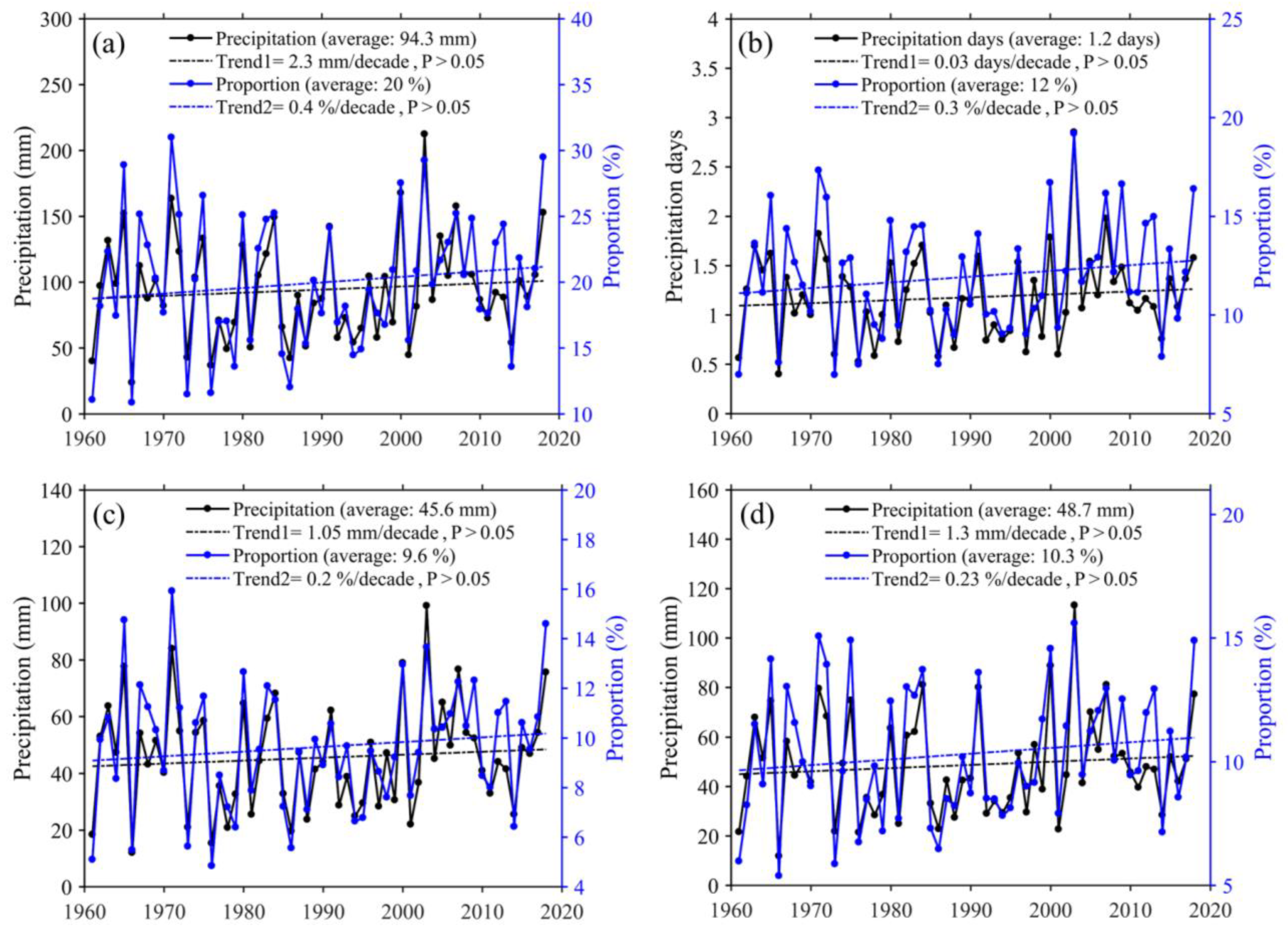 Atmosphere 13 01287 g015
