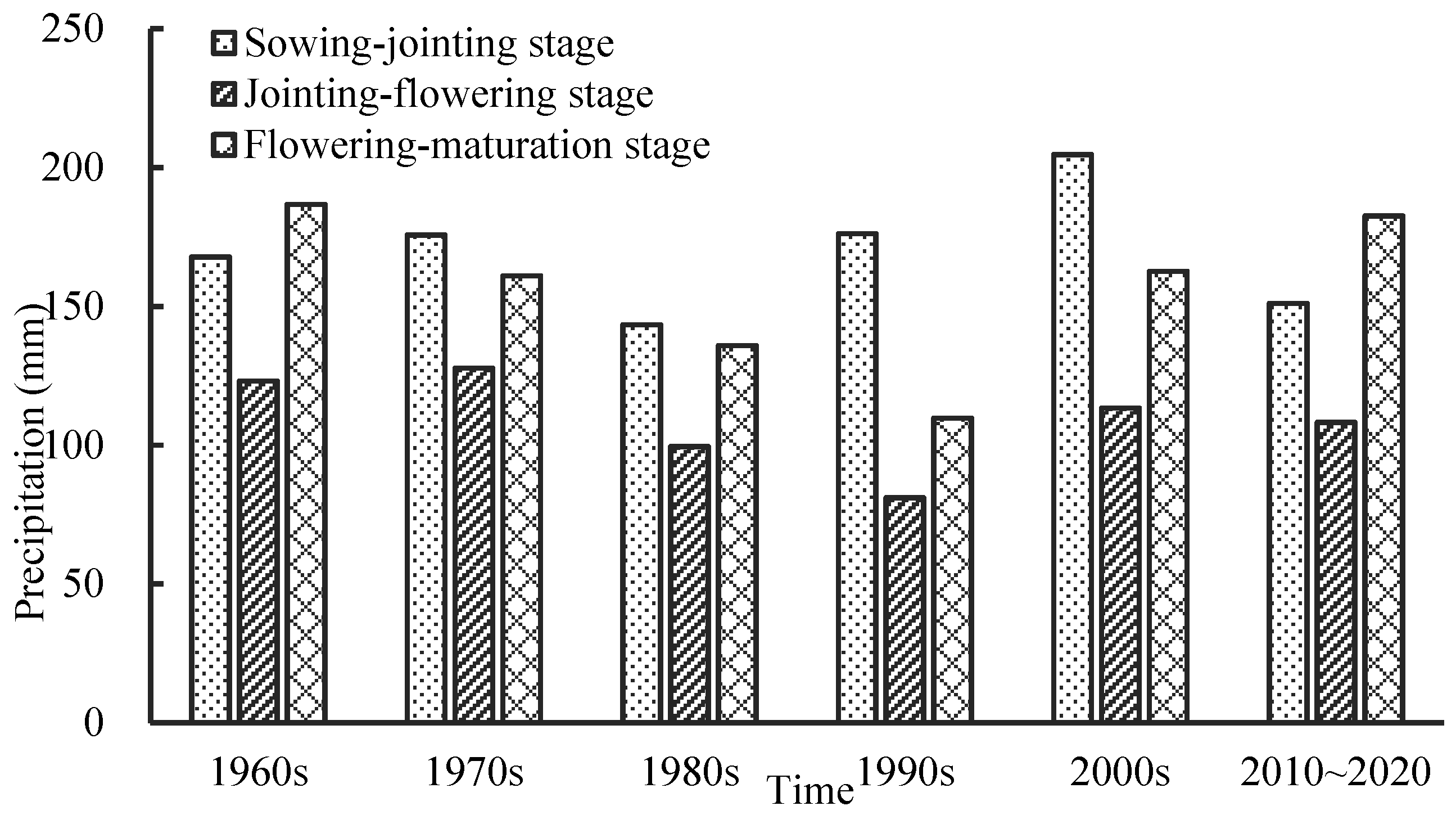 Atmosphere 13 01288 g002