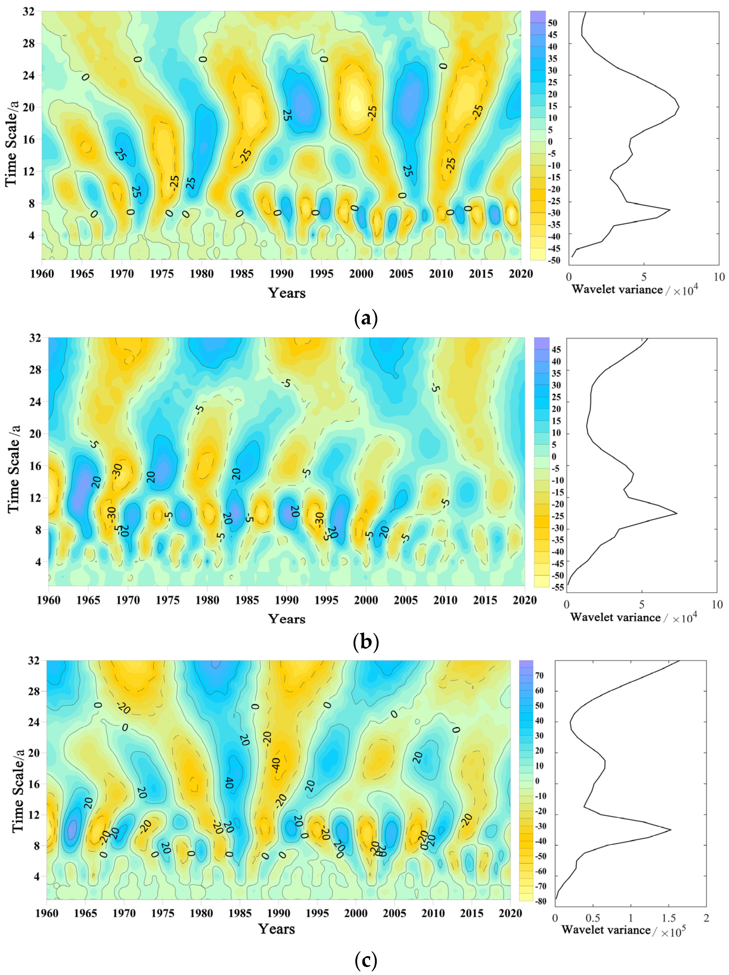 Atmosphere 13 01288 g003