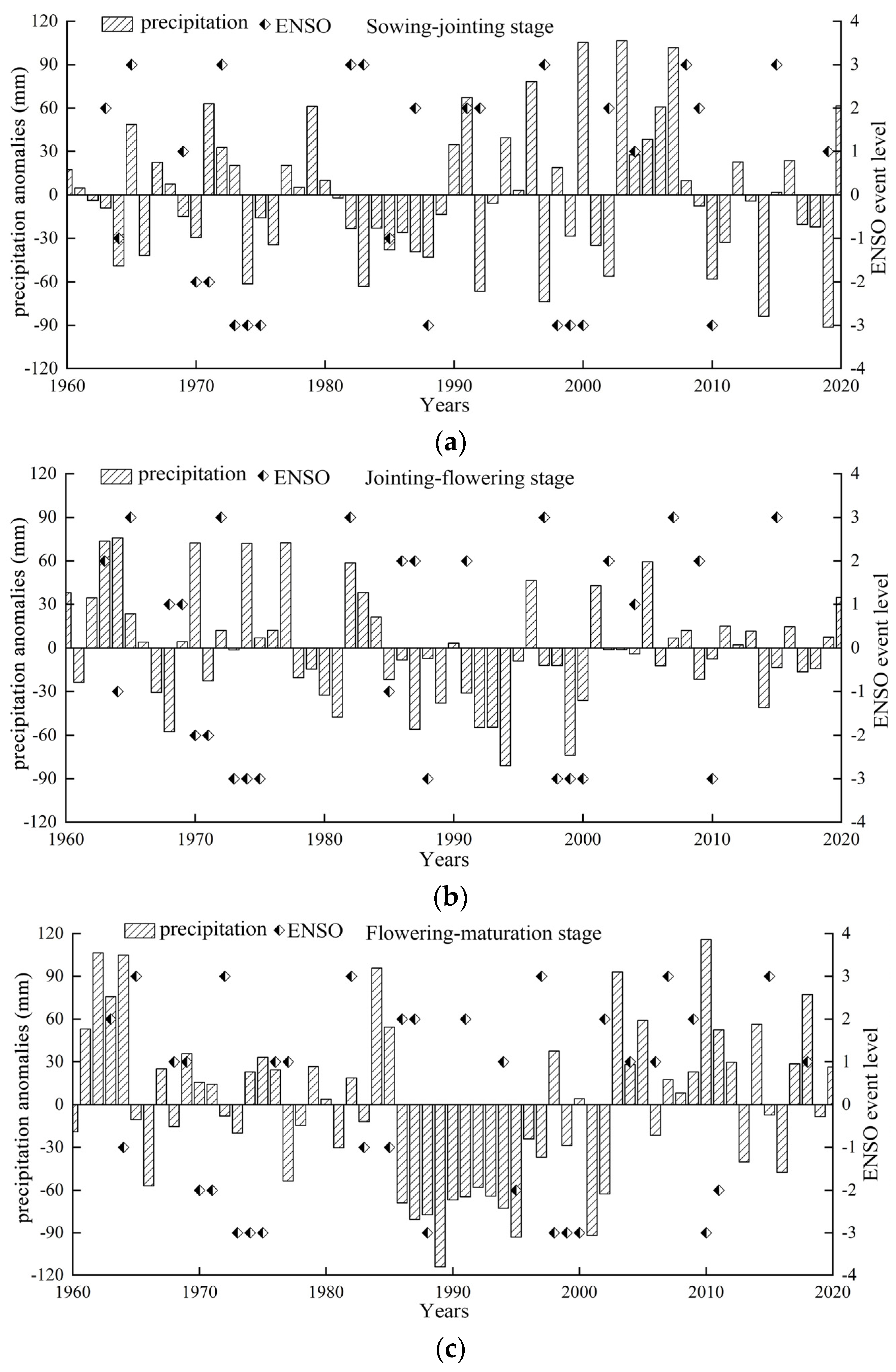 Atmosphere 13 01288 g007
