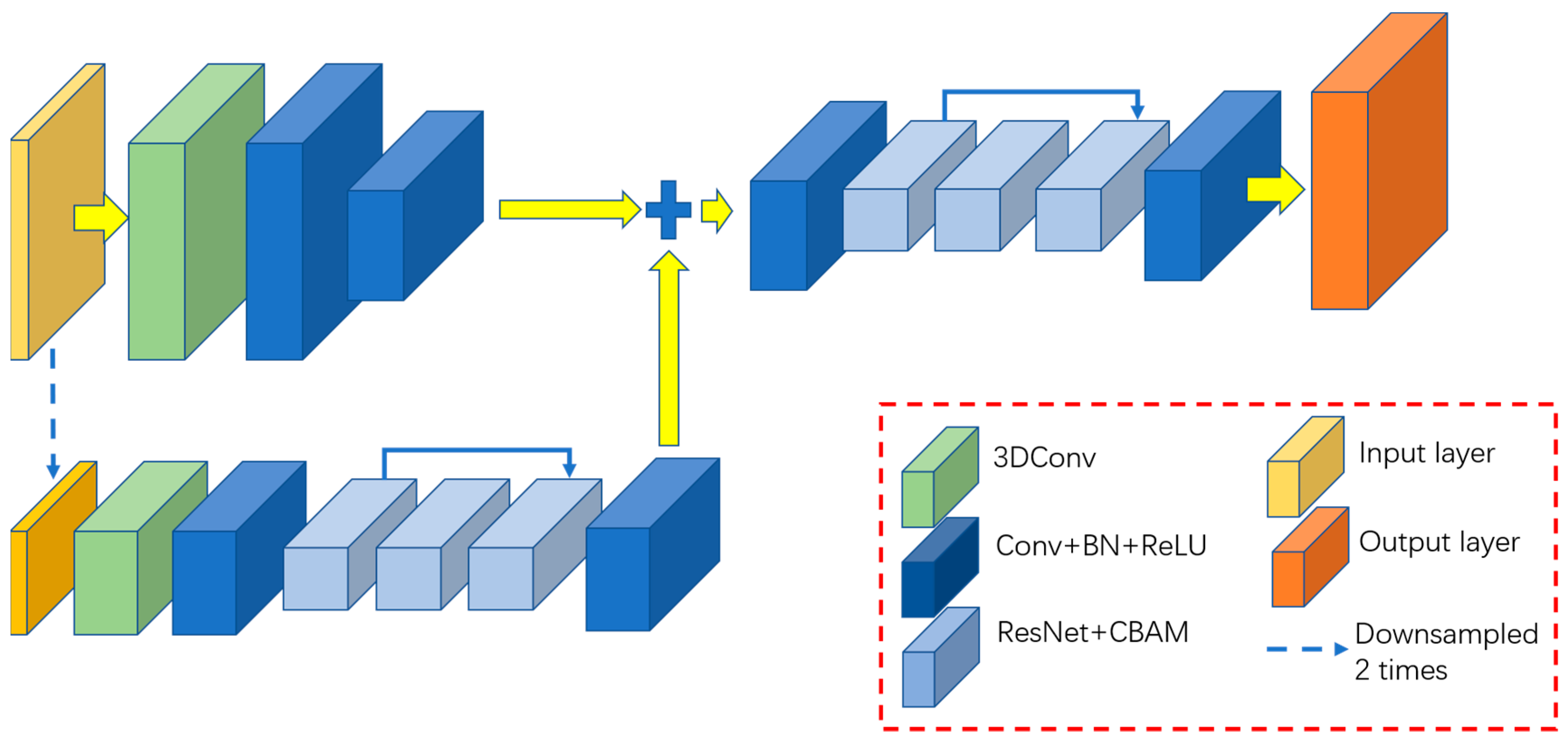 Atmosphere 13 01291 g002 550