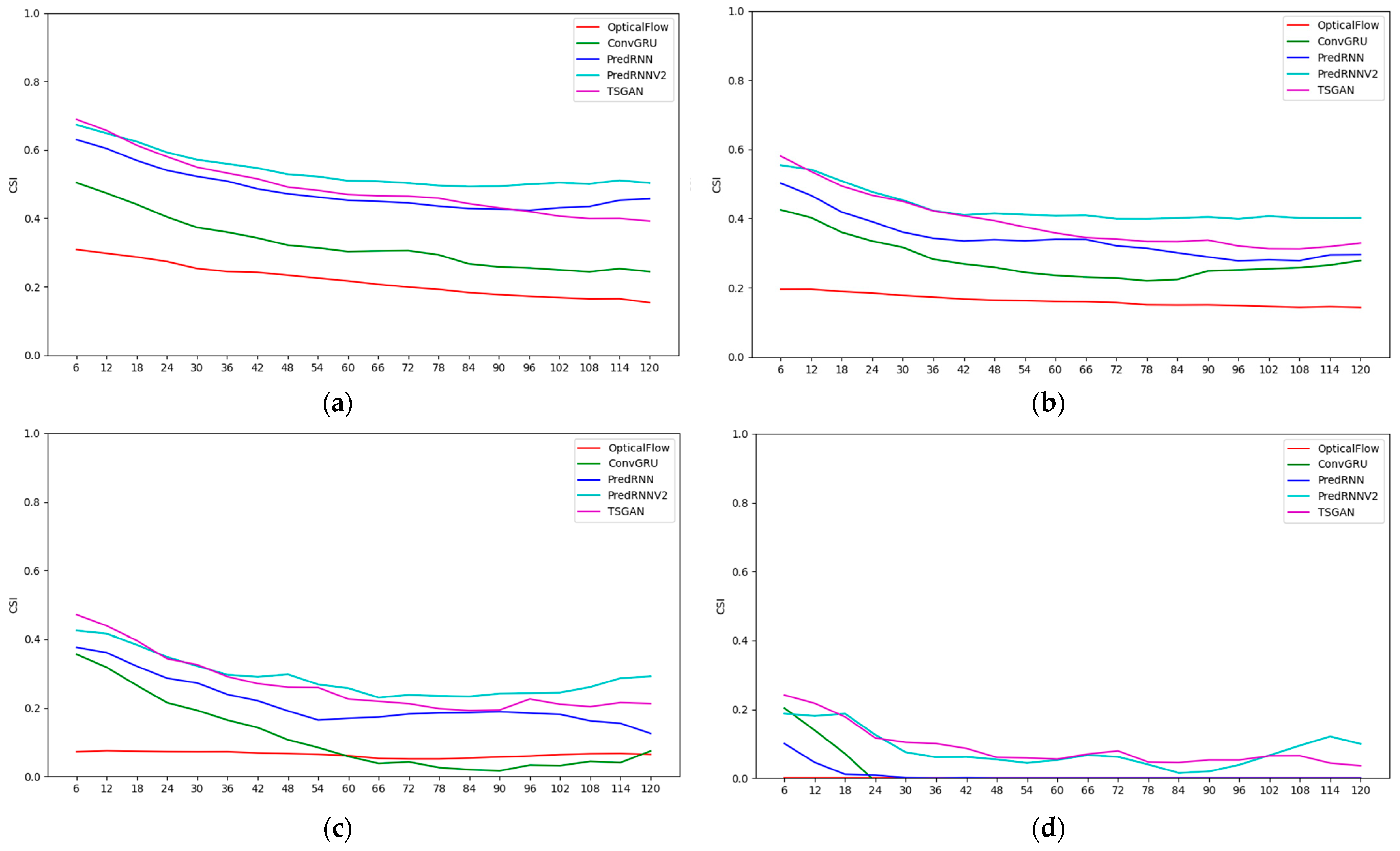 Atmosphere 13 01291 g008 550