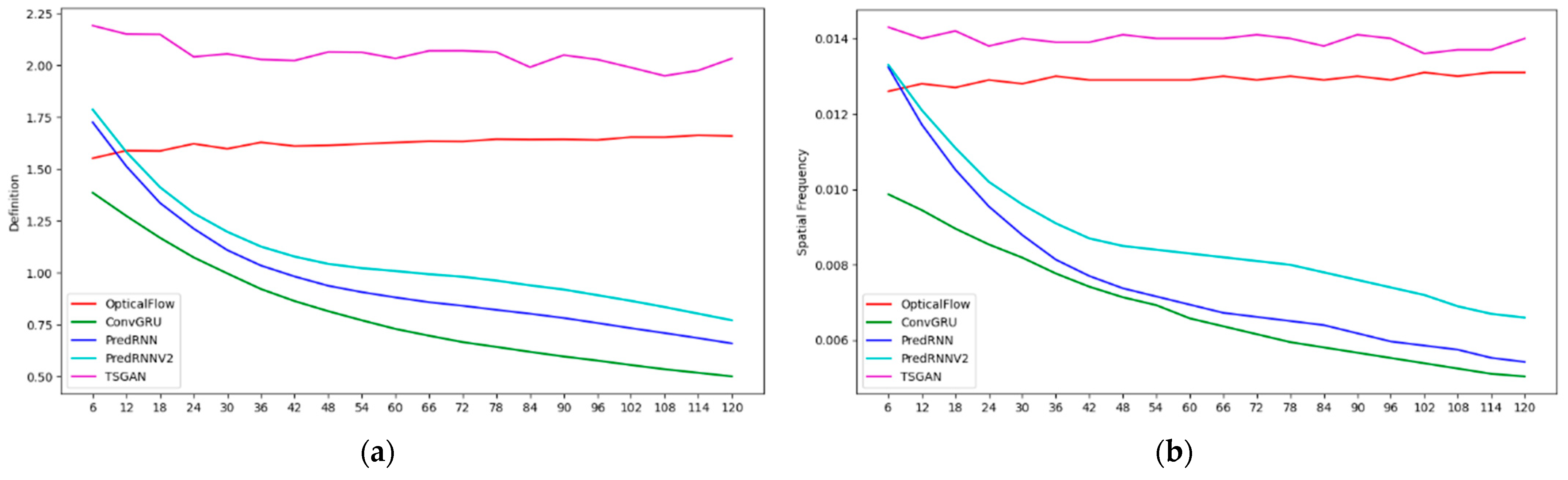 Atmosphere 13 01291 g009 550