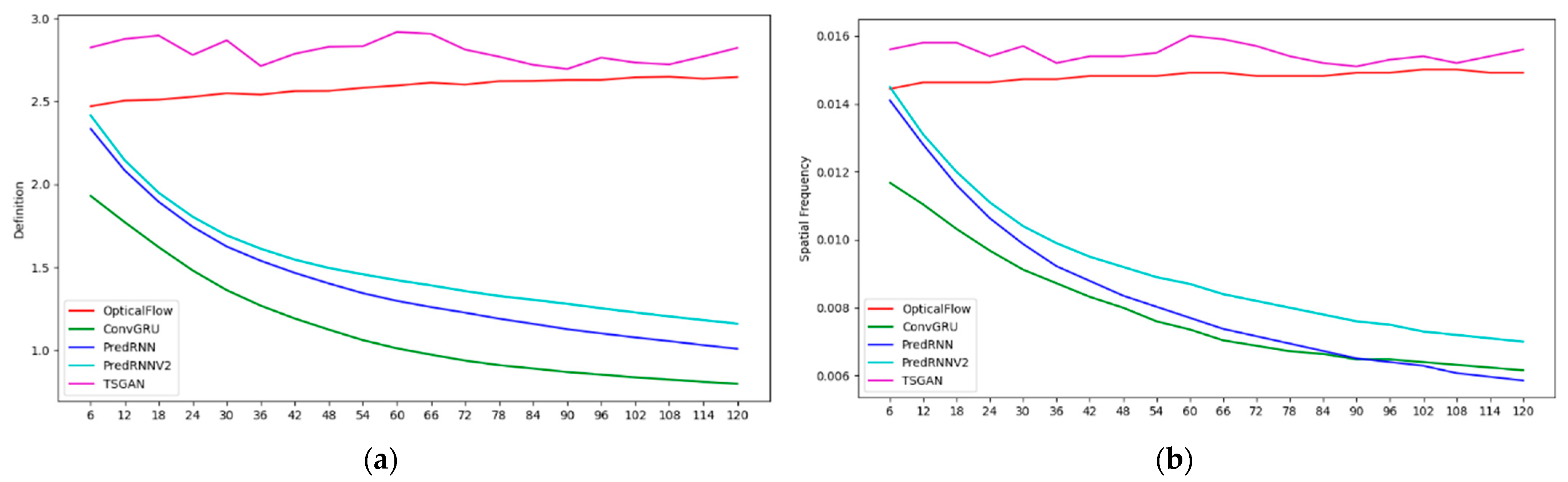 Atmosphere 13 01291 g015 550