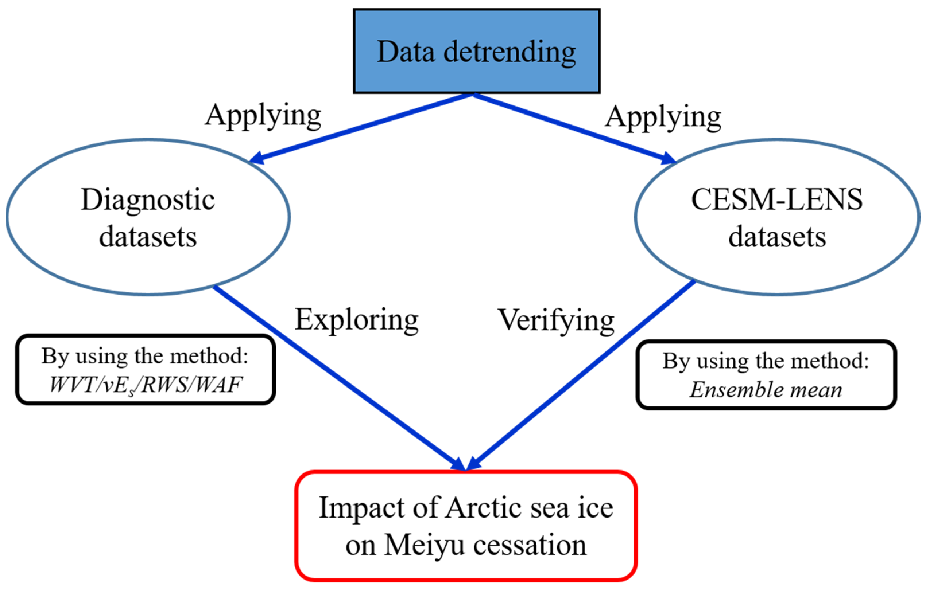 Atmosphere 13 01293 g001 550