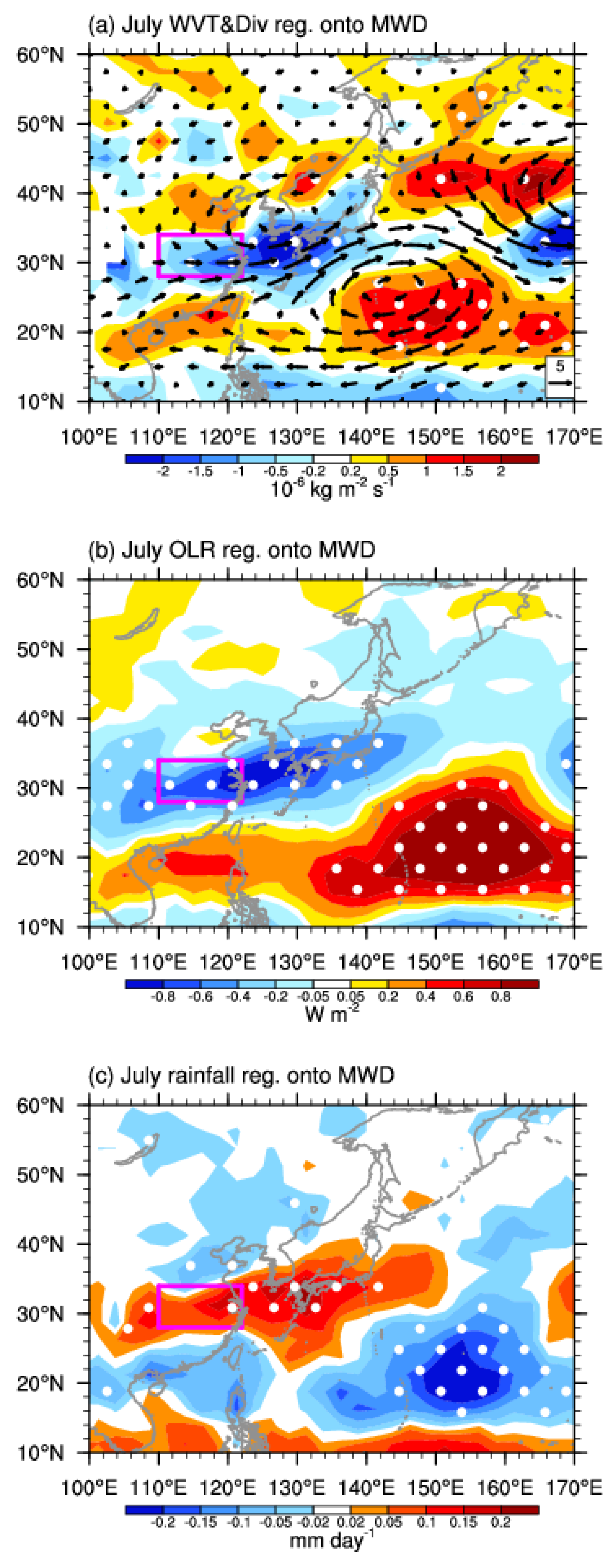 Atmosphere 13 01293 g003 550