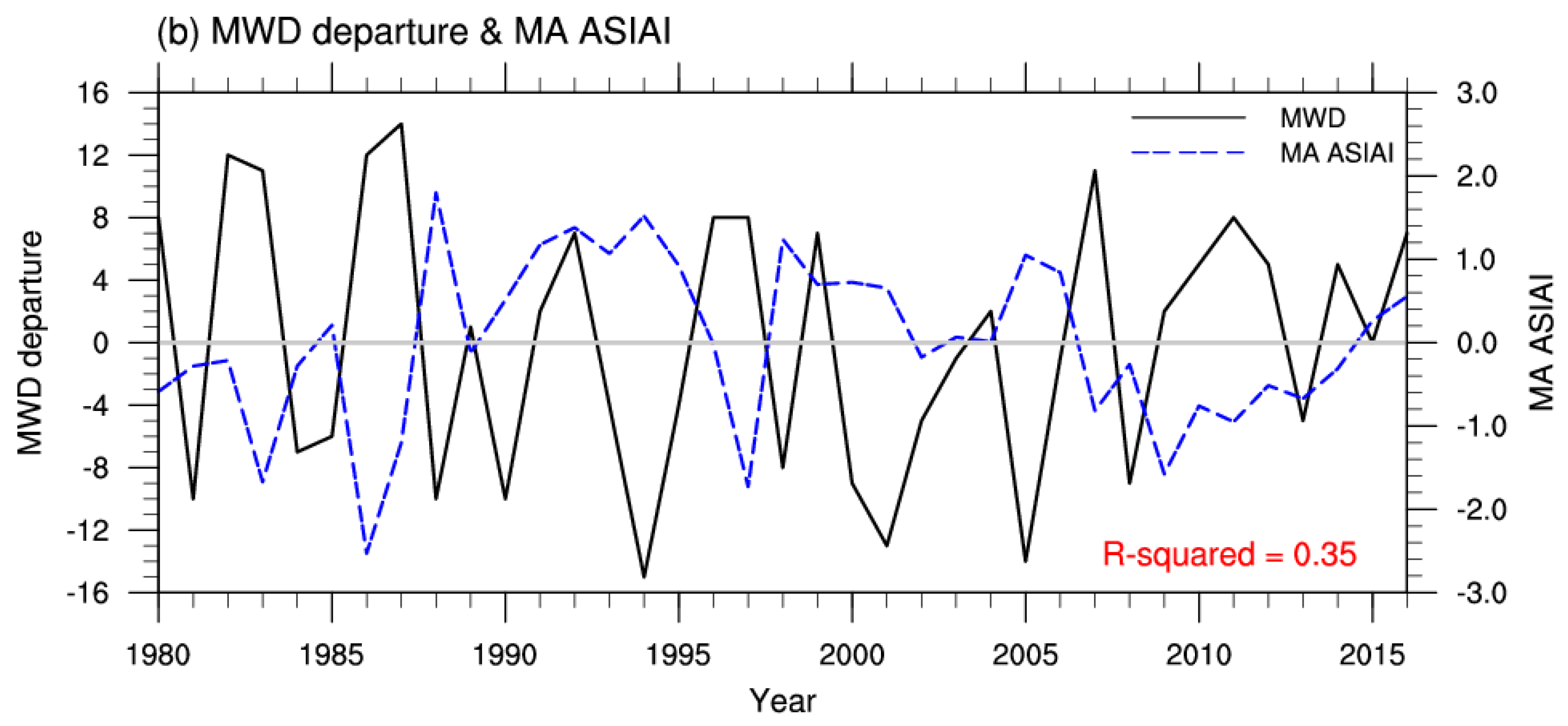 Atmosphere 13 01293 g004b 550