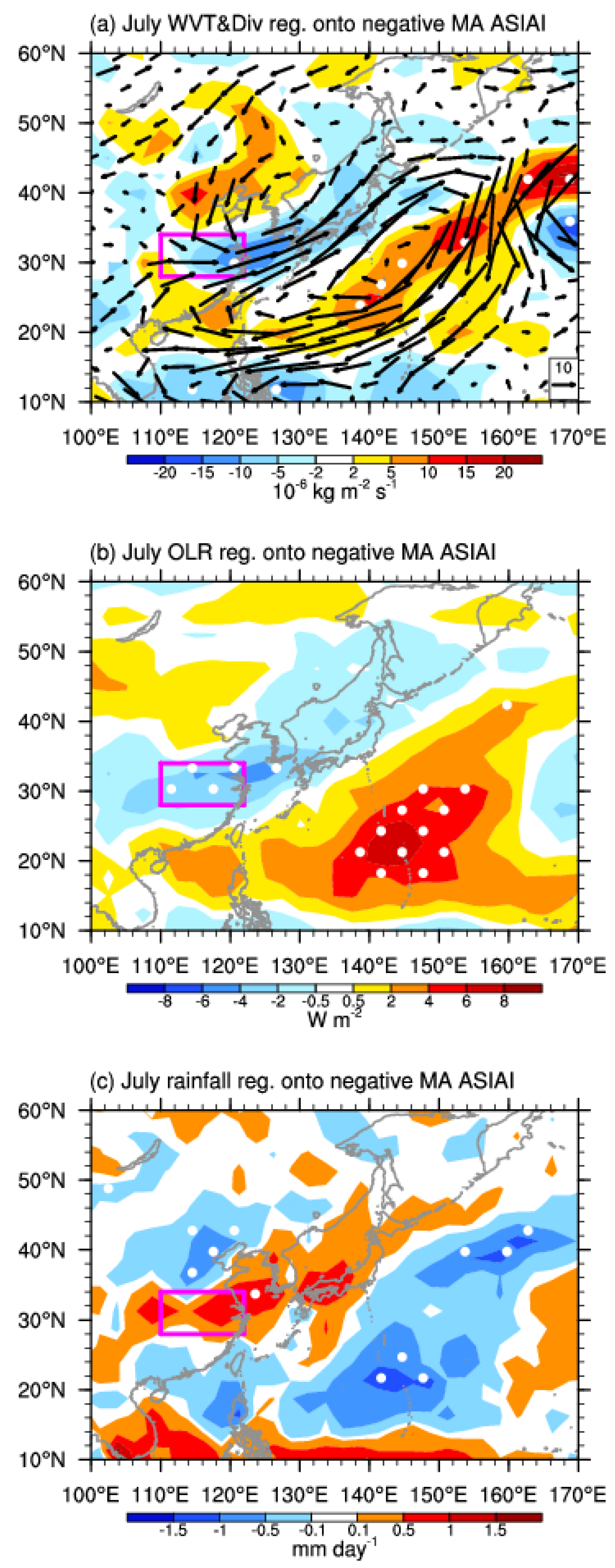 Atmosphere 13 01293 g006 550
