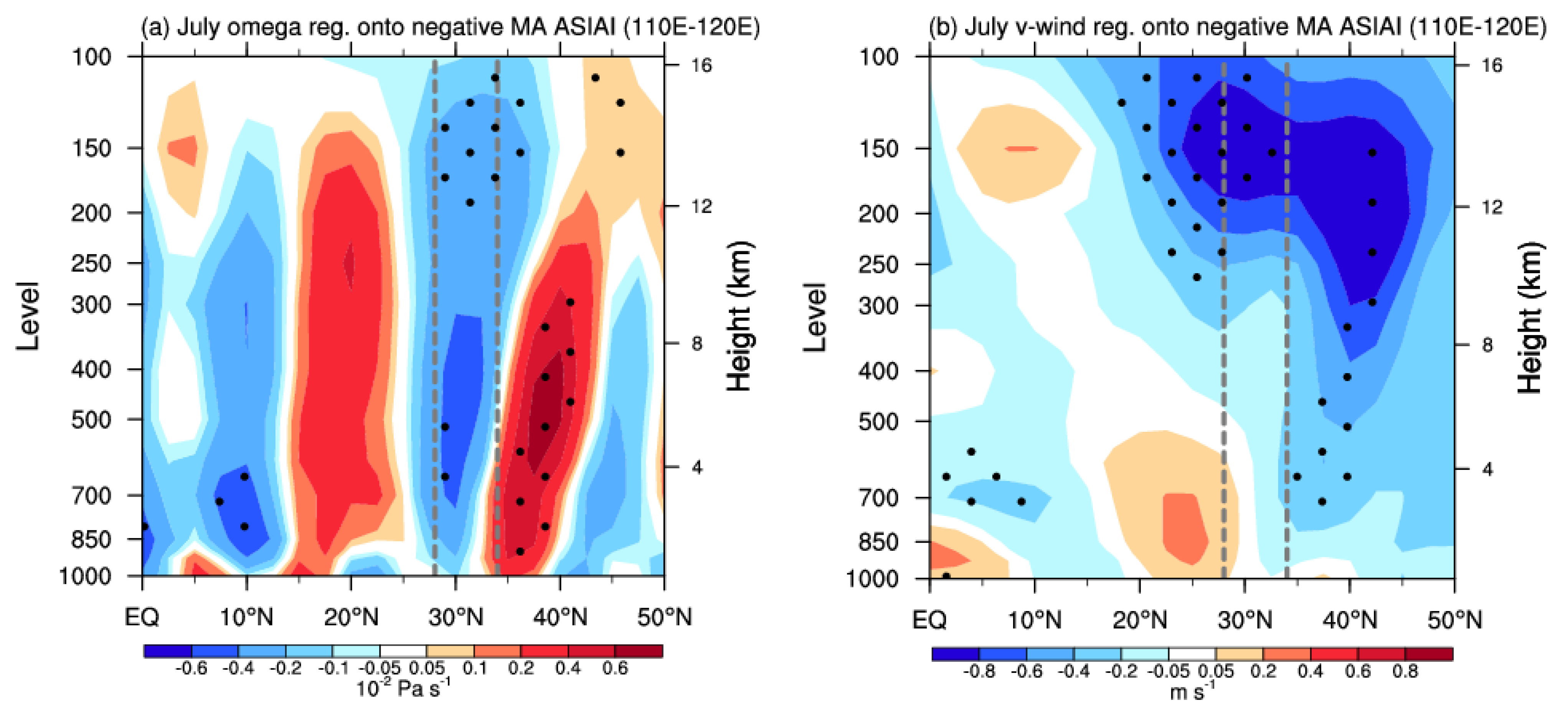 Atmosphere 13 01293 g007 550