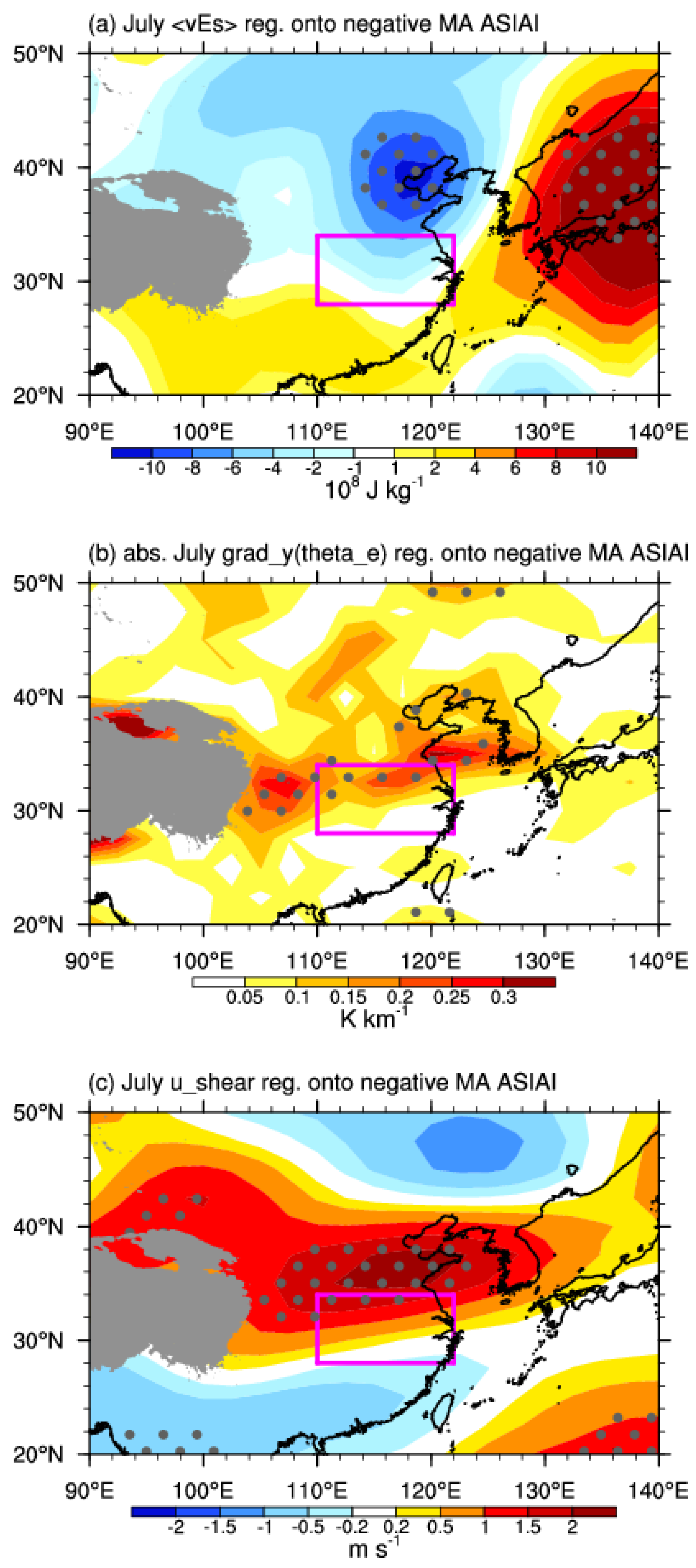 Atmosphere 13 01293 g008 550