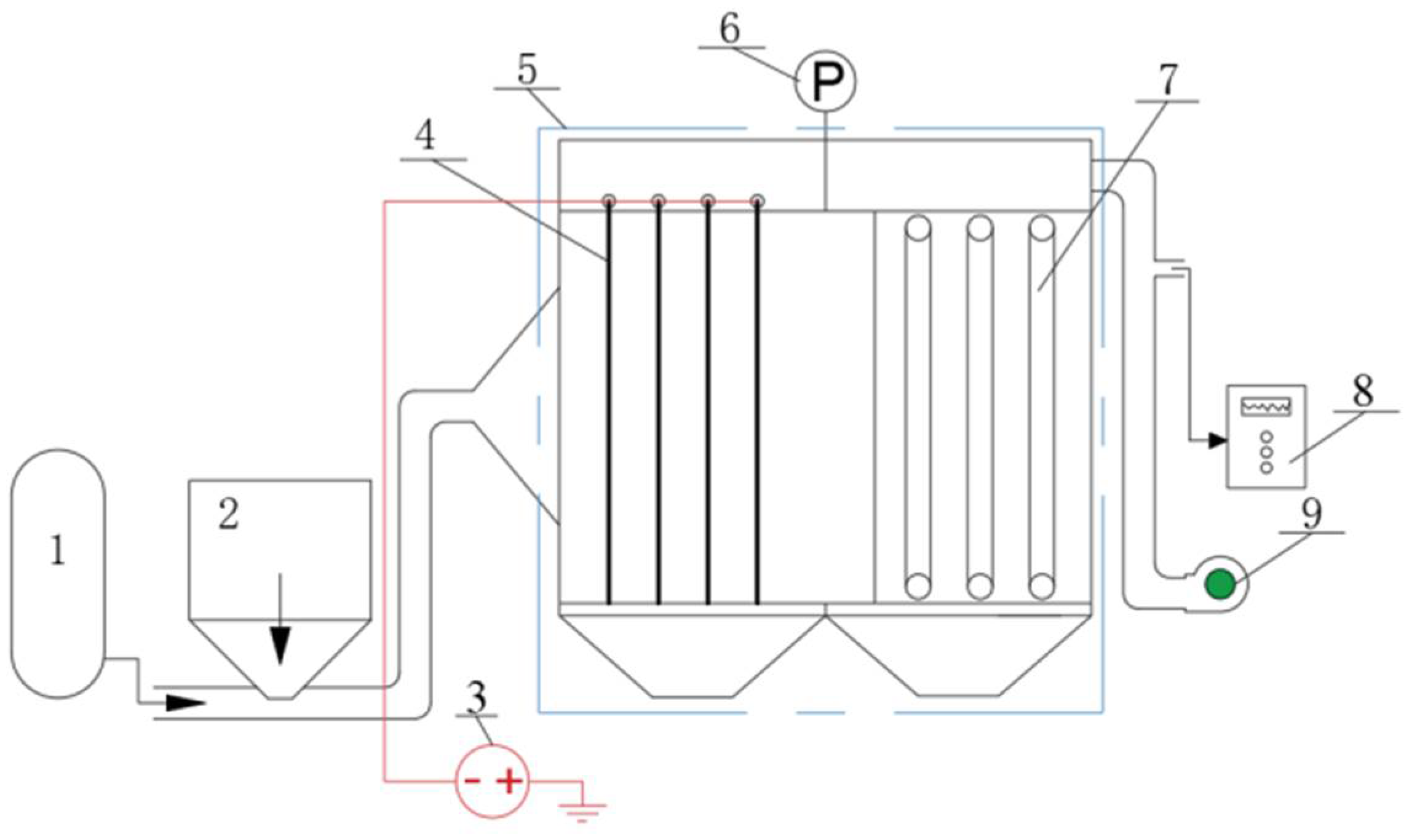 A wide scope for better filtration with 3M's DuoFLO technology