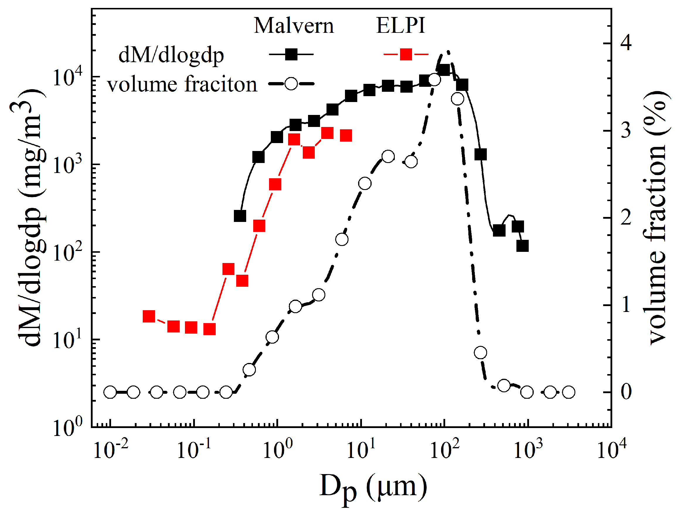 Atmosphere 13 01294 g003 Atmosphere 13 01294 g003