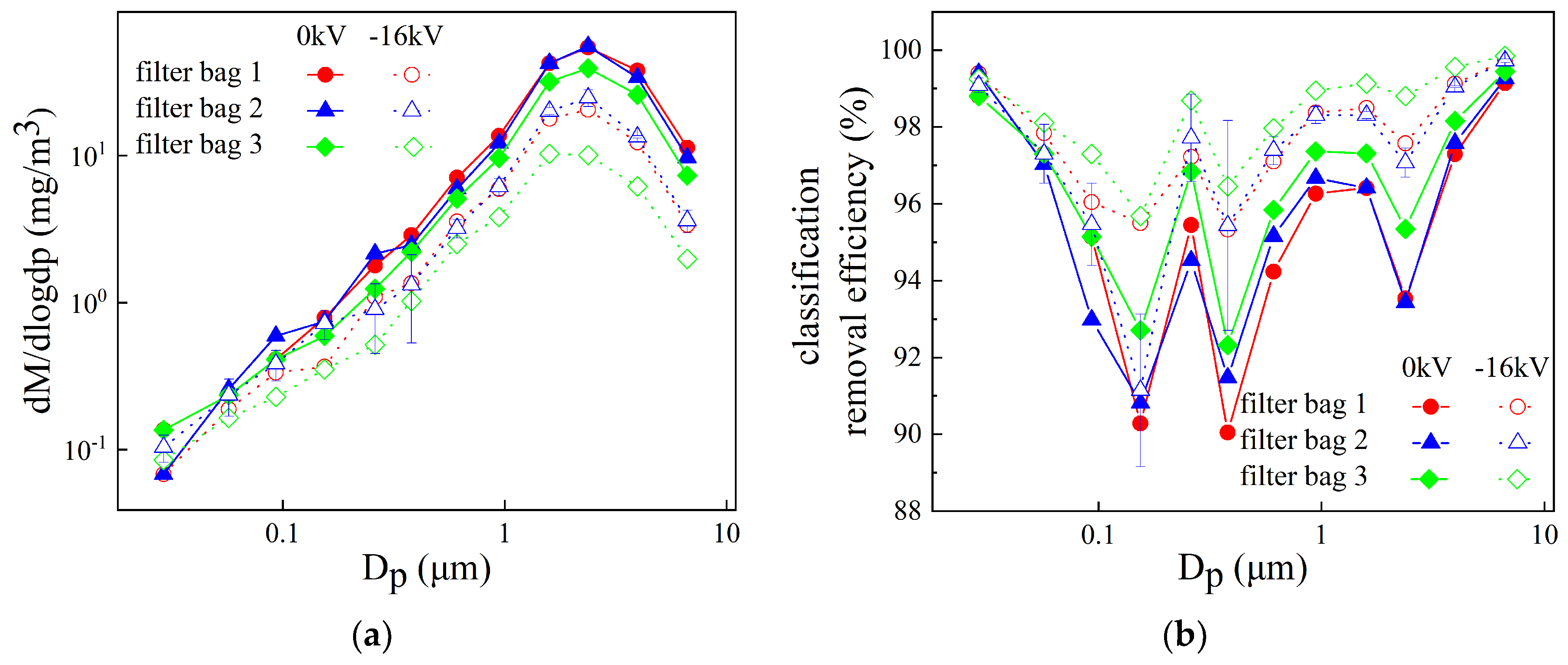 Atmosphere 13 01294 g004 Atmosphere 13 01294 g004