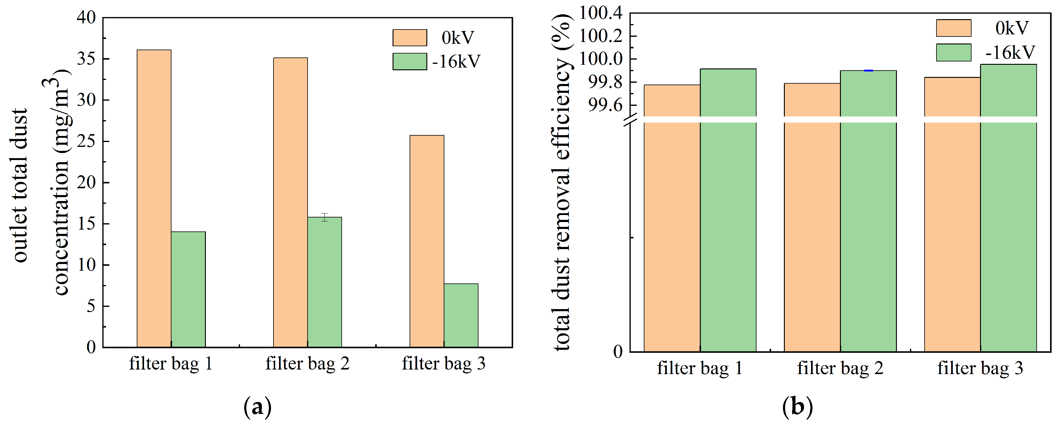 Atmosphere 13 01294 g005 Atmosphere 13 01294 g005