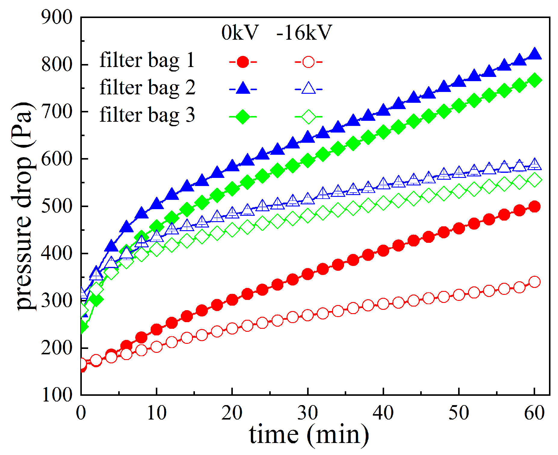 Atmosphere 13 01294 g007 Atmosphere 13 01294 g007