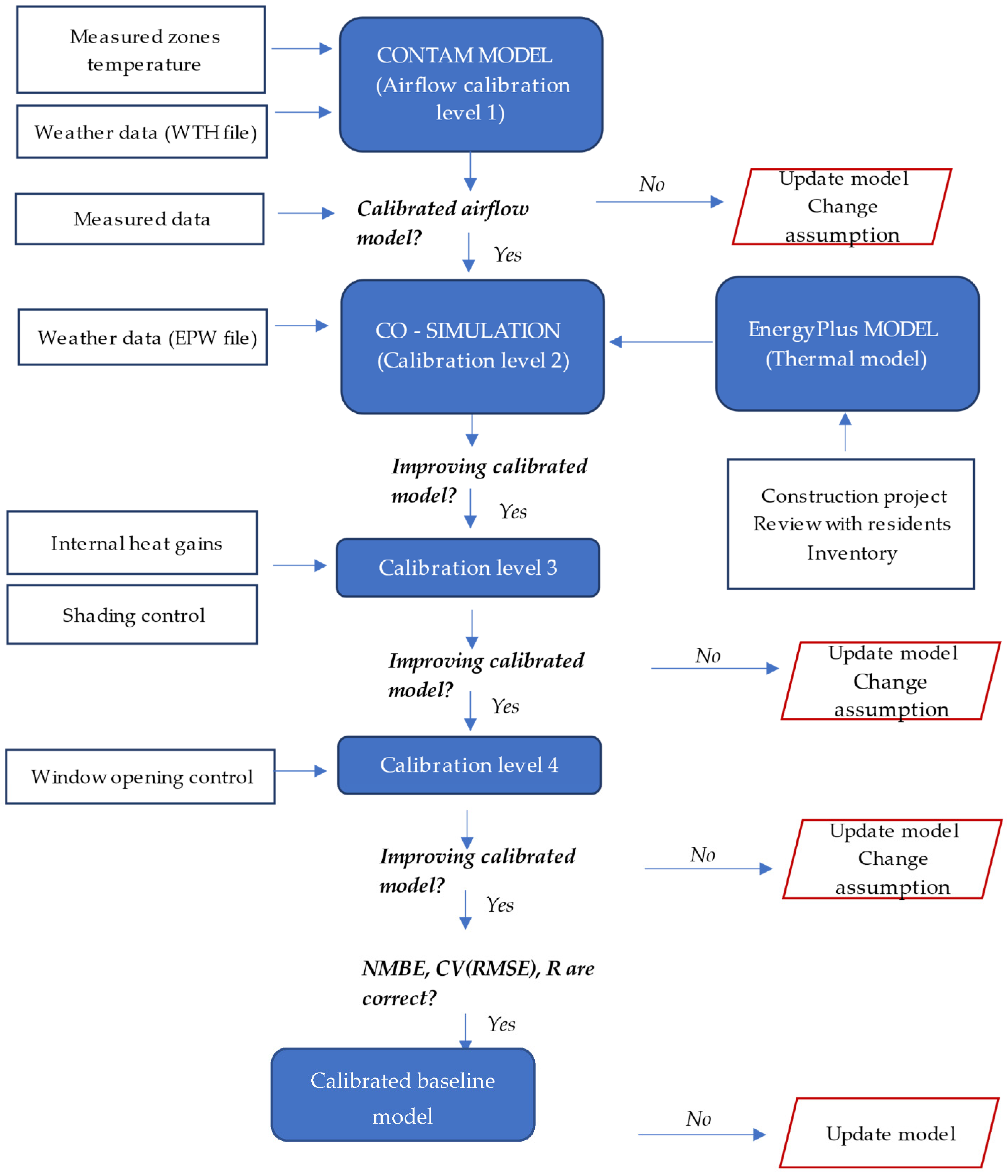 Atmosphere 13 01295 g005 550